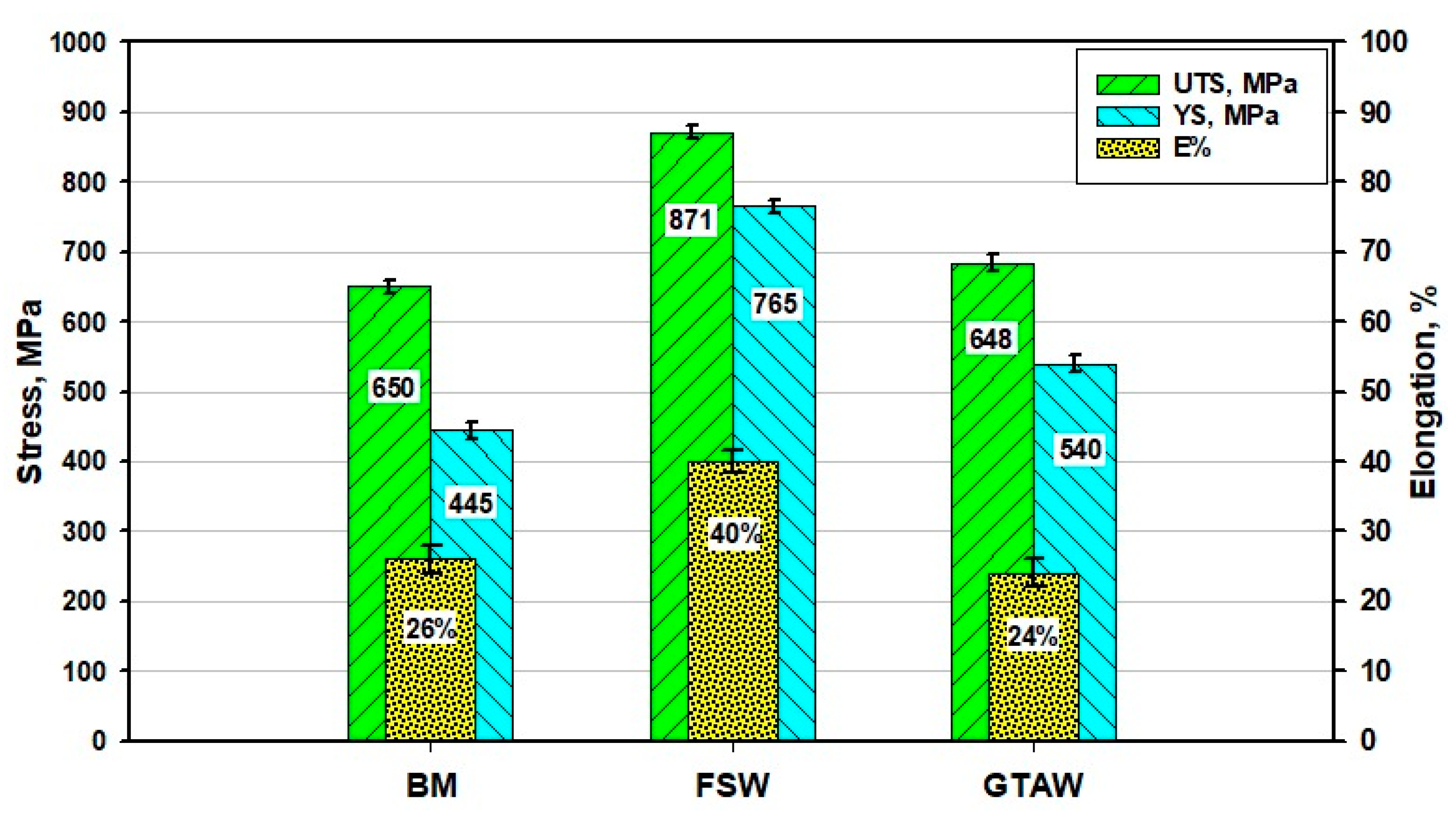 Materials 14 04597 g018 550