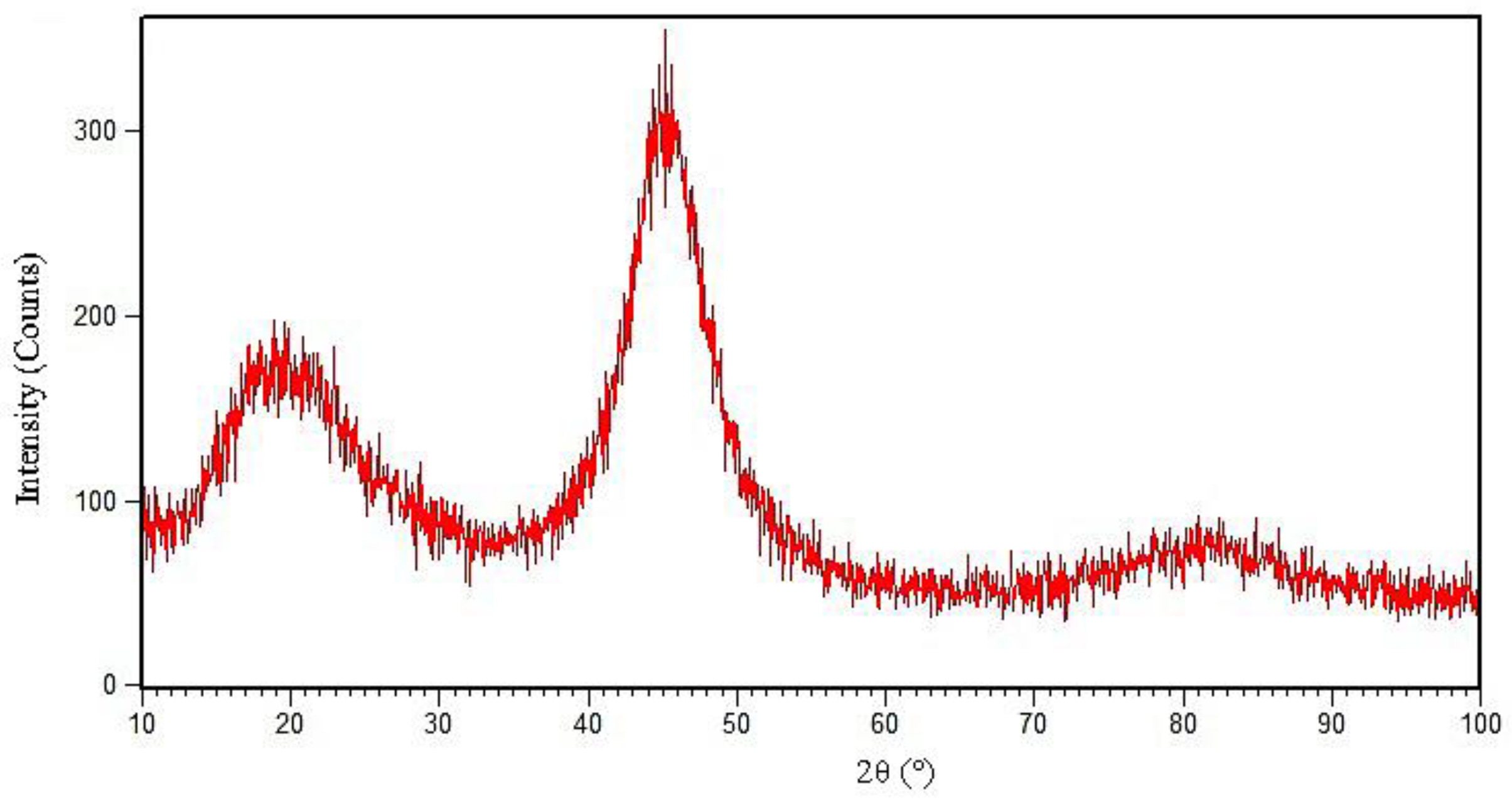 Materials 14 04600 g001 550