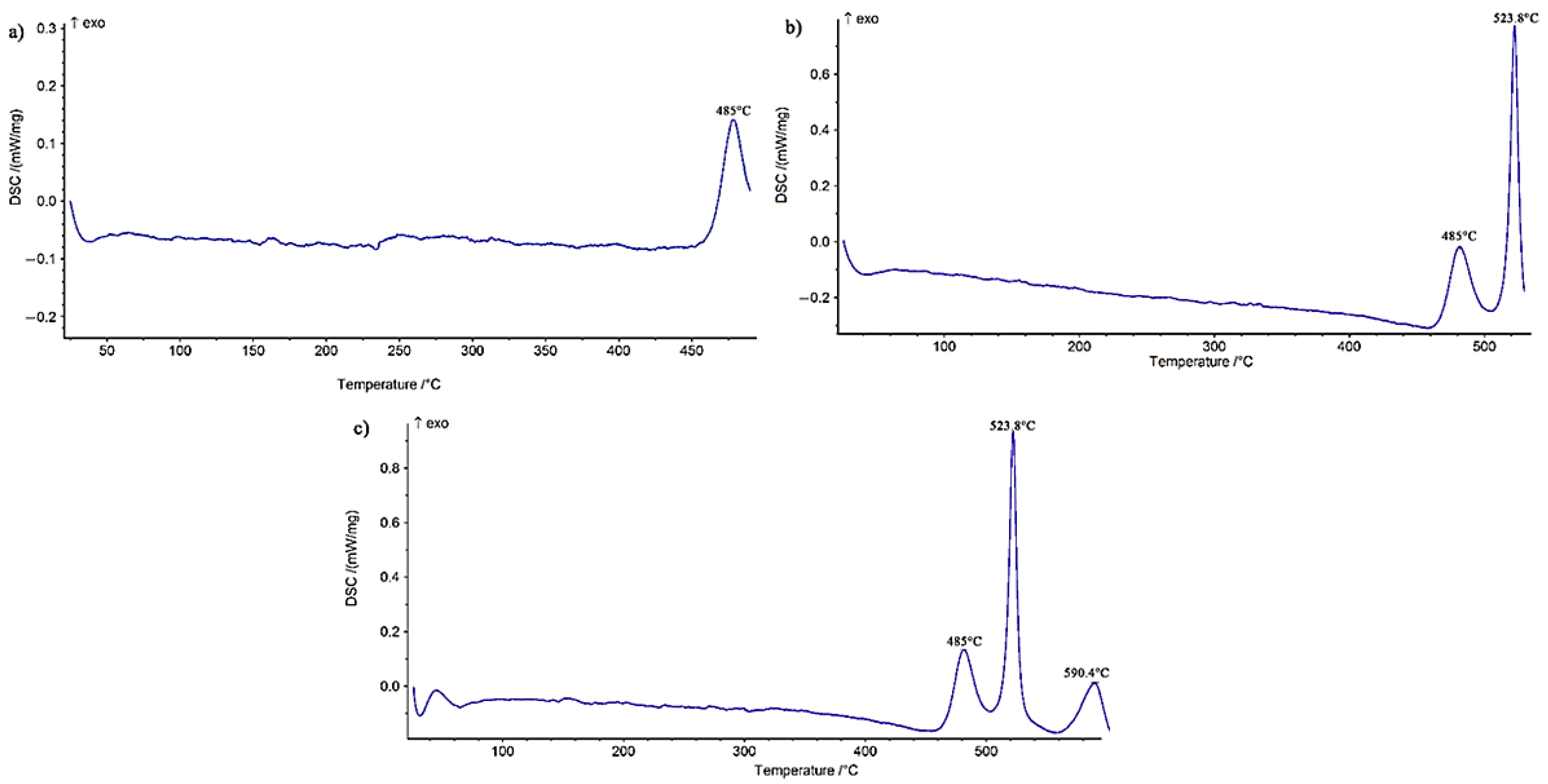 Materials 14 04600 g003 550