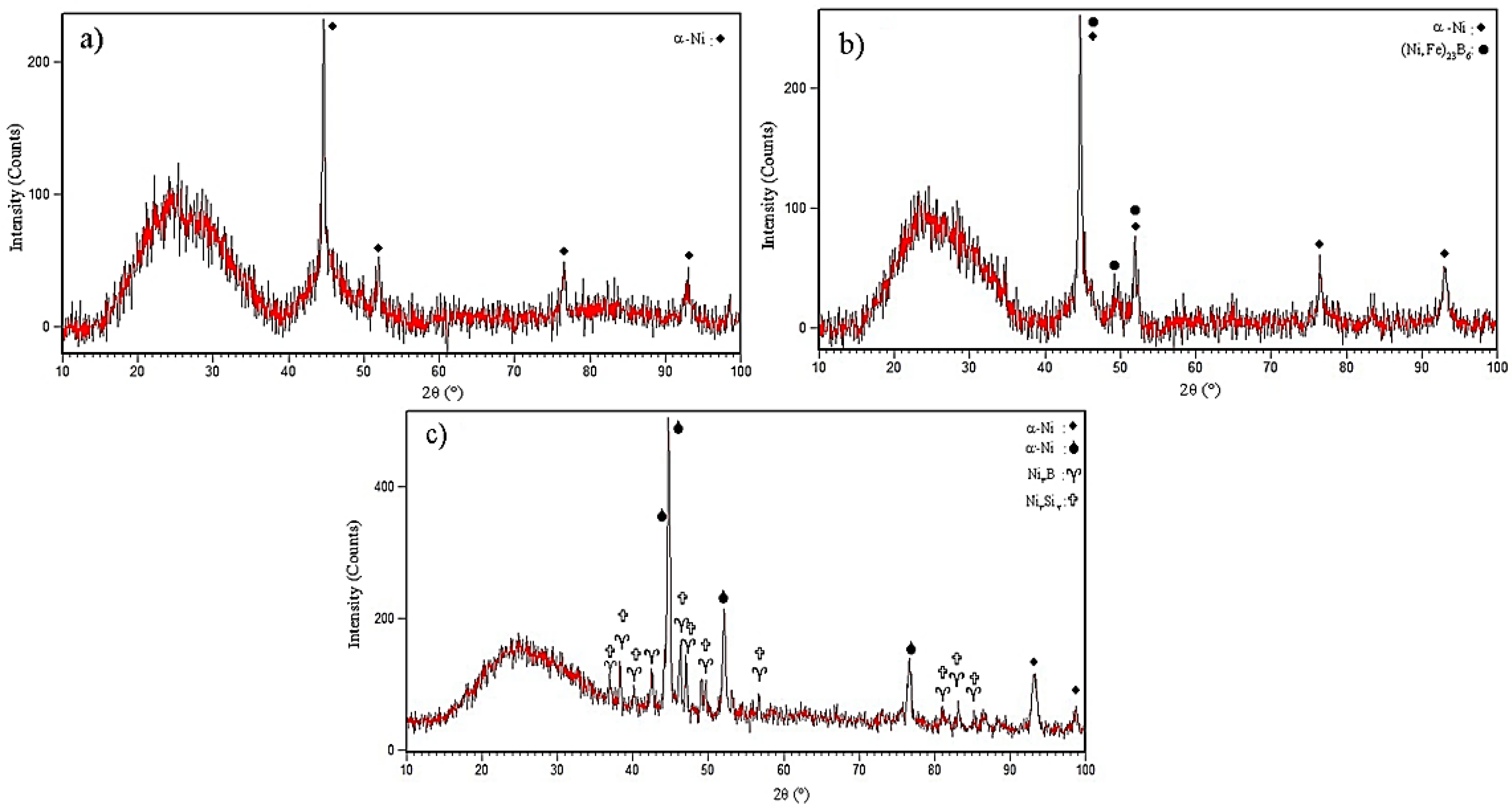 Materials 14 04600 g004 550