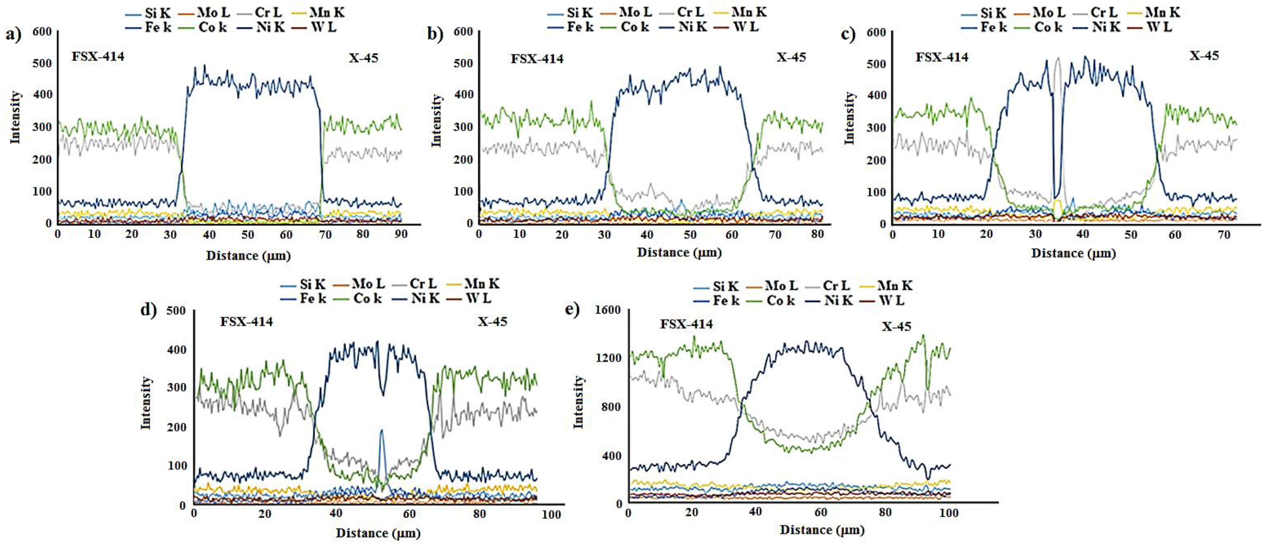 Materials 14 04600 g009 550