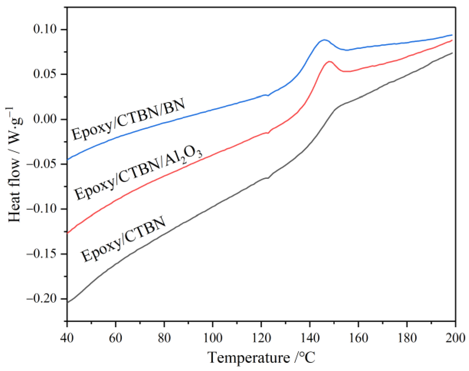 Materials 14 04601 g002 550