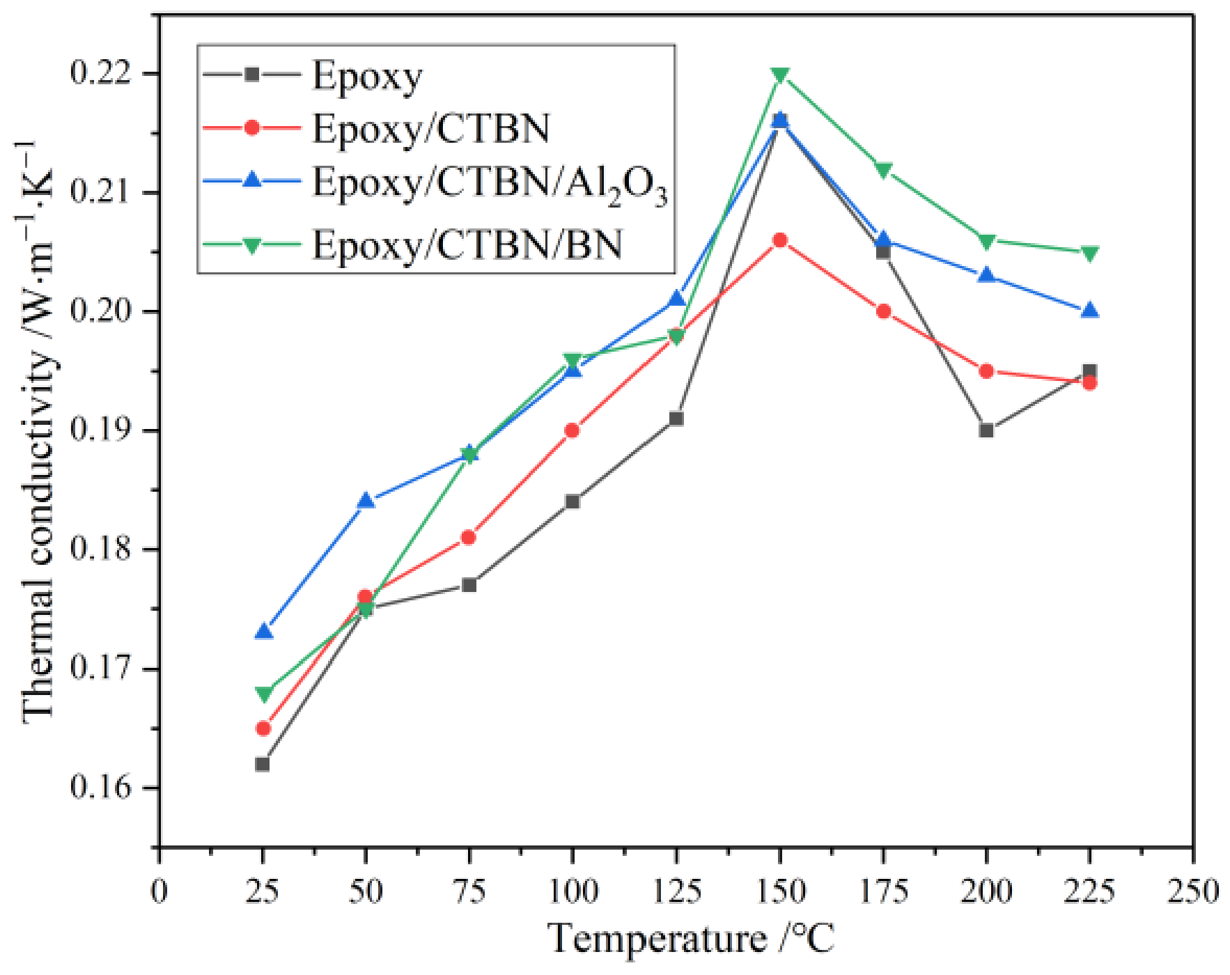 Materials 14 04601 g003 550