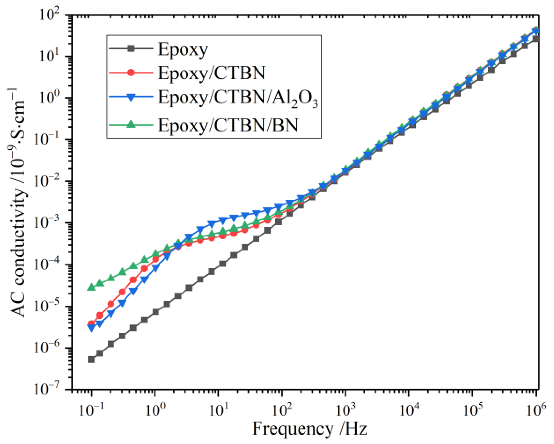 Materials 14 04601 g004 550