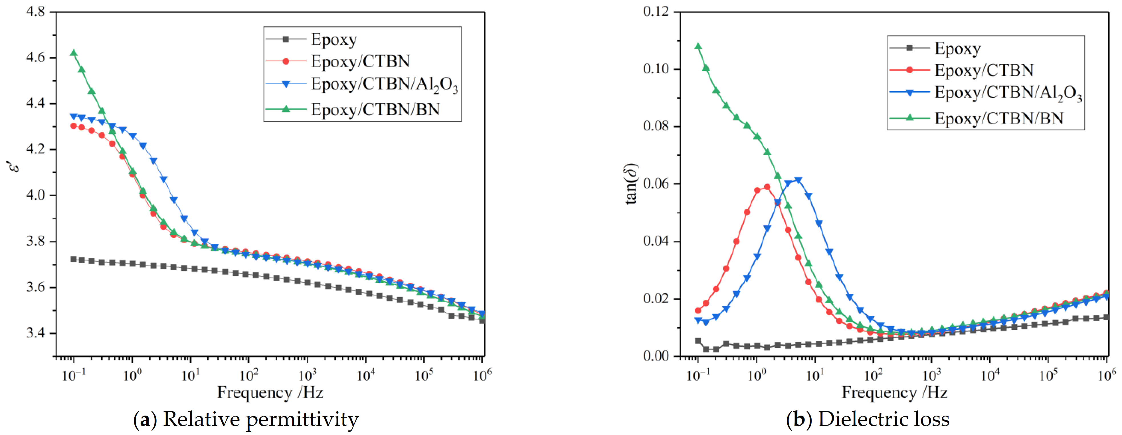 Materials 14 04601 g005 550