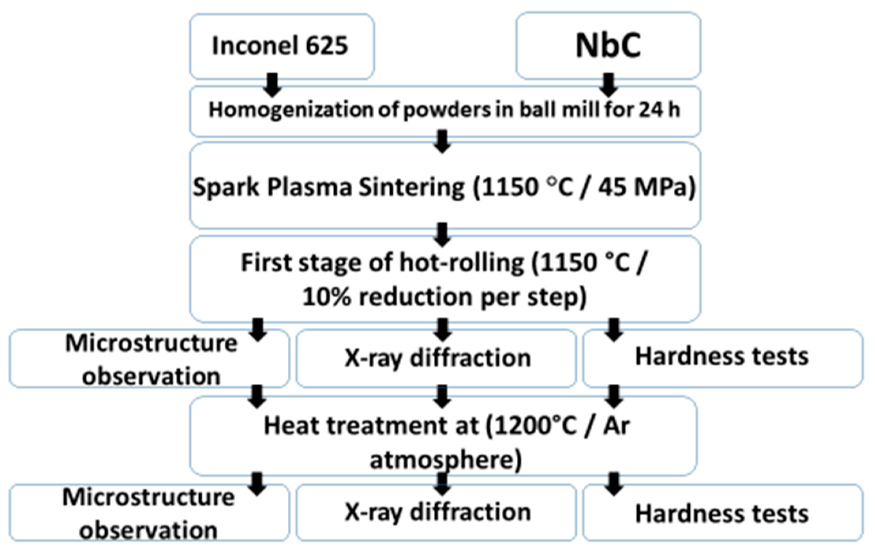 Materials 14 04606 g001 550