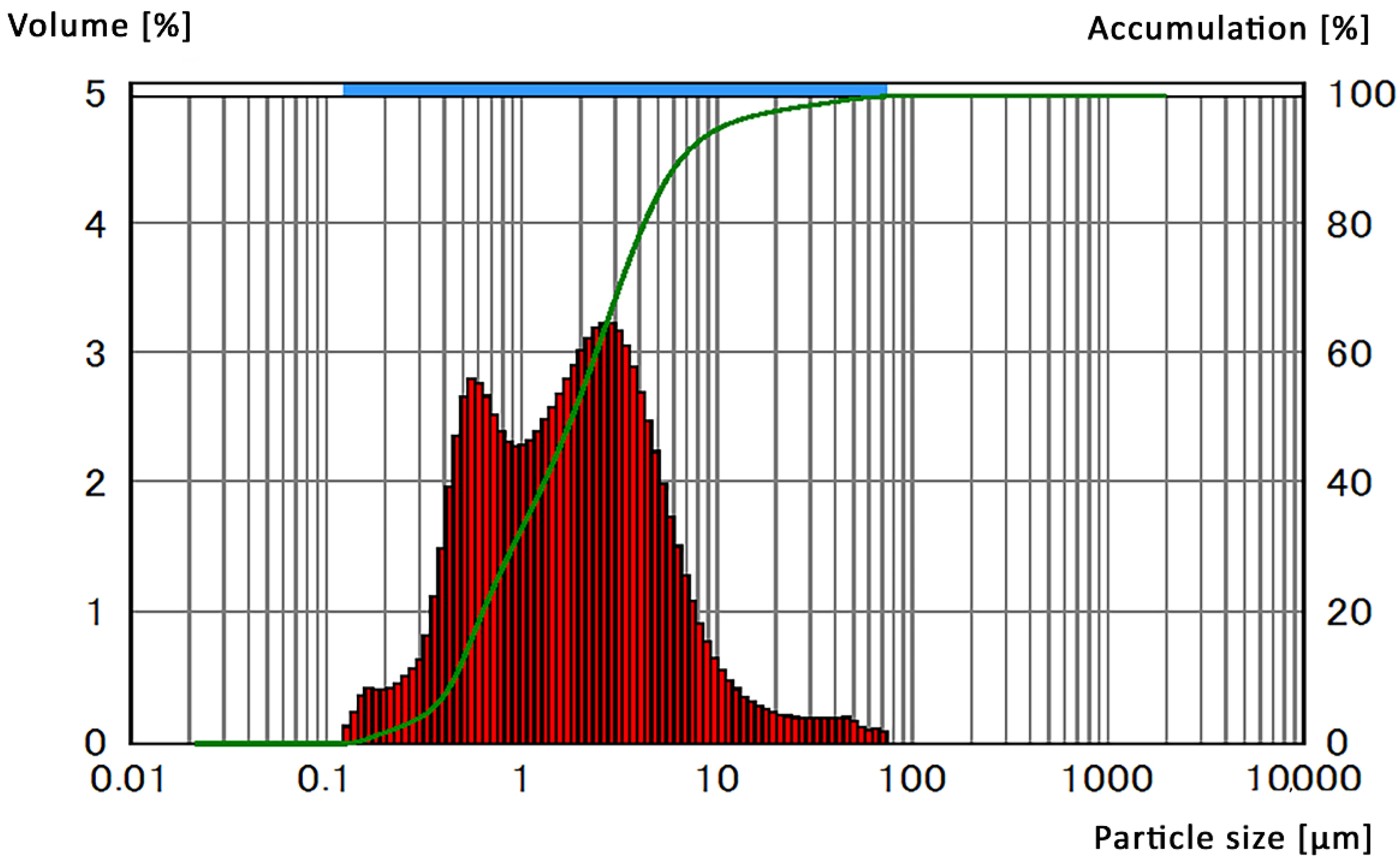 Materials 14 04606 g002 550