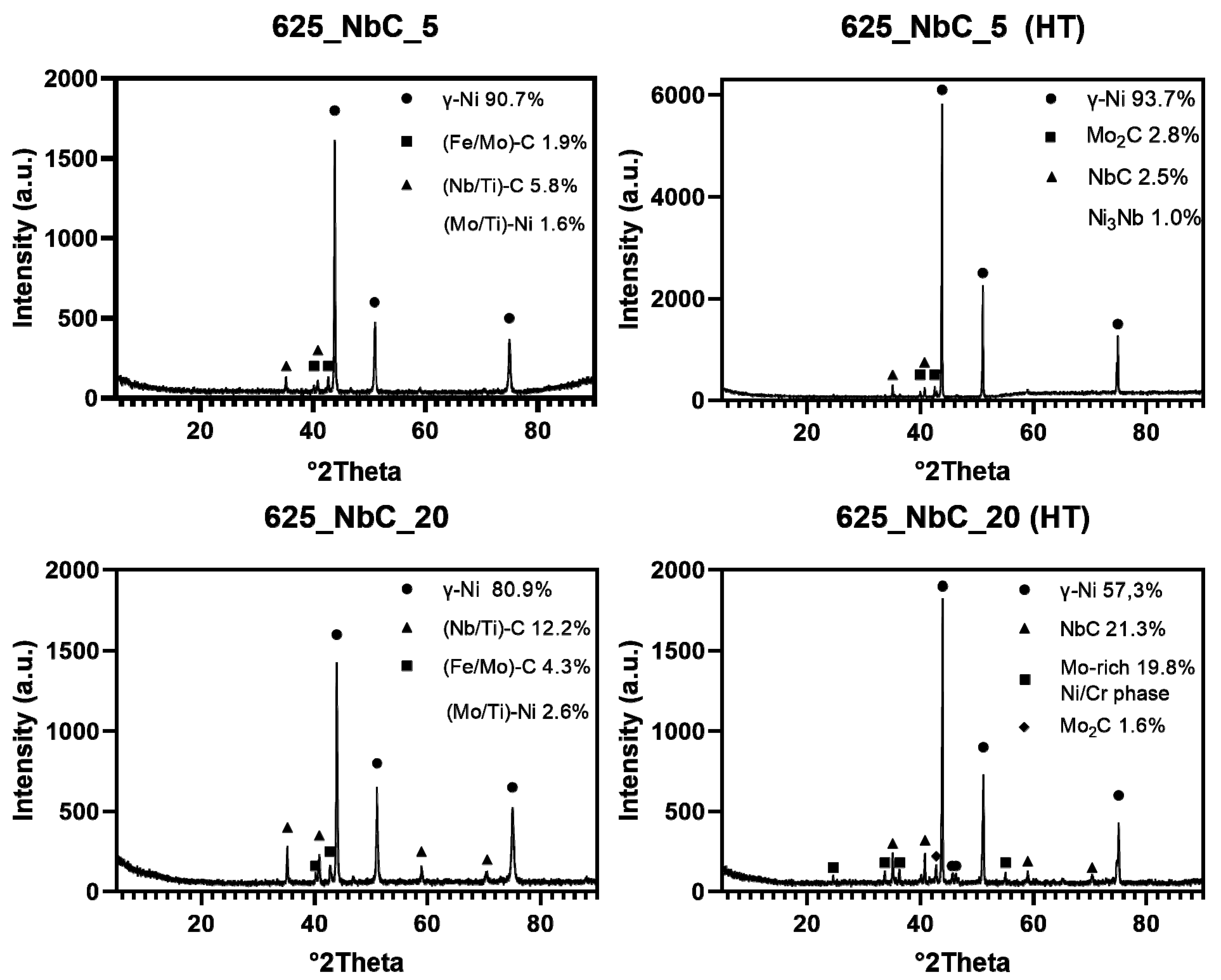 Materials 14 04606 g009 550