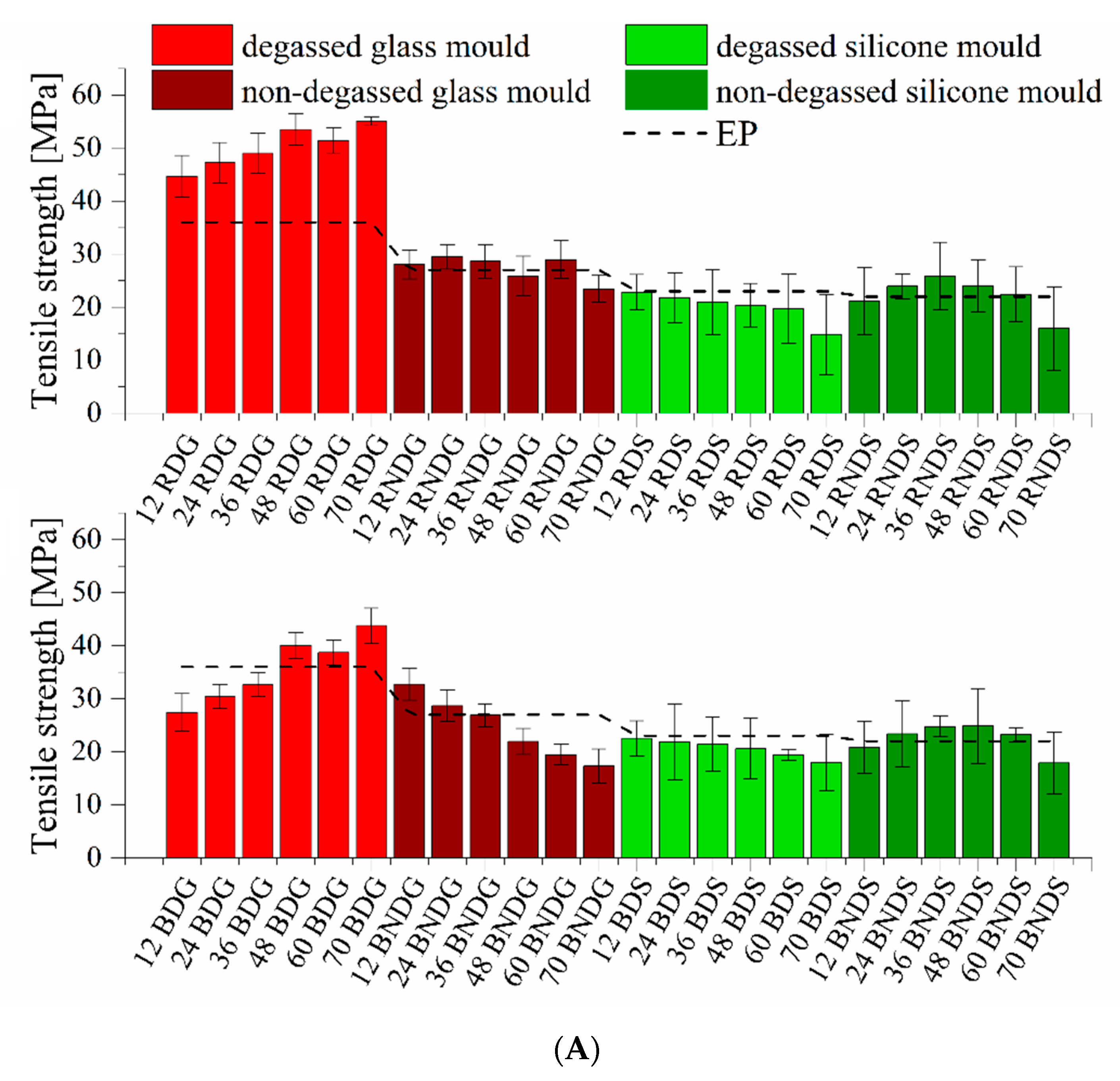 Materials 14 04607 g012a