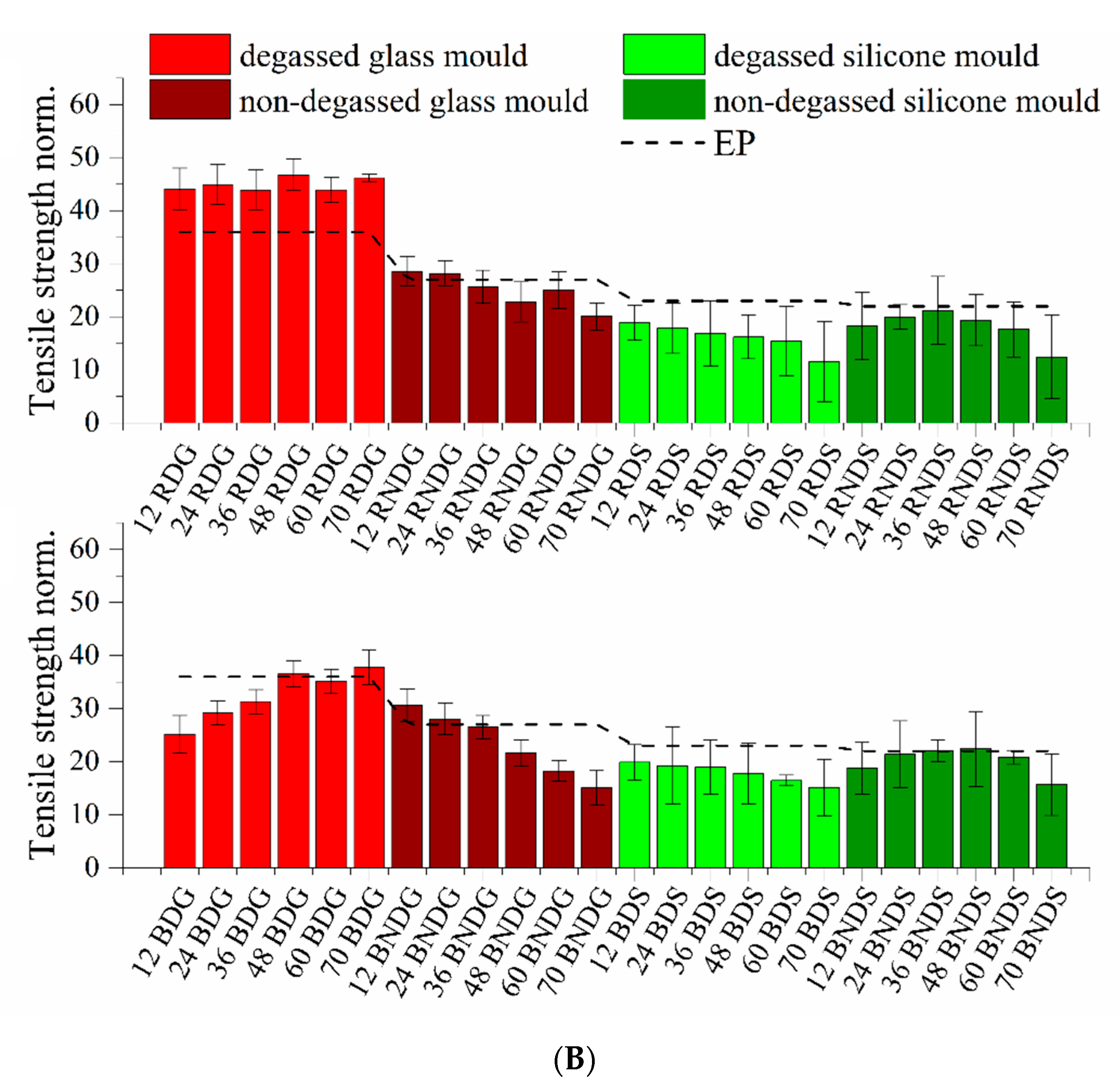 Materials 14 04607 g012b