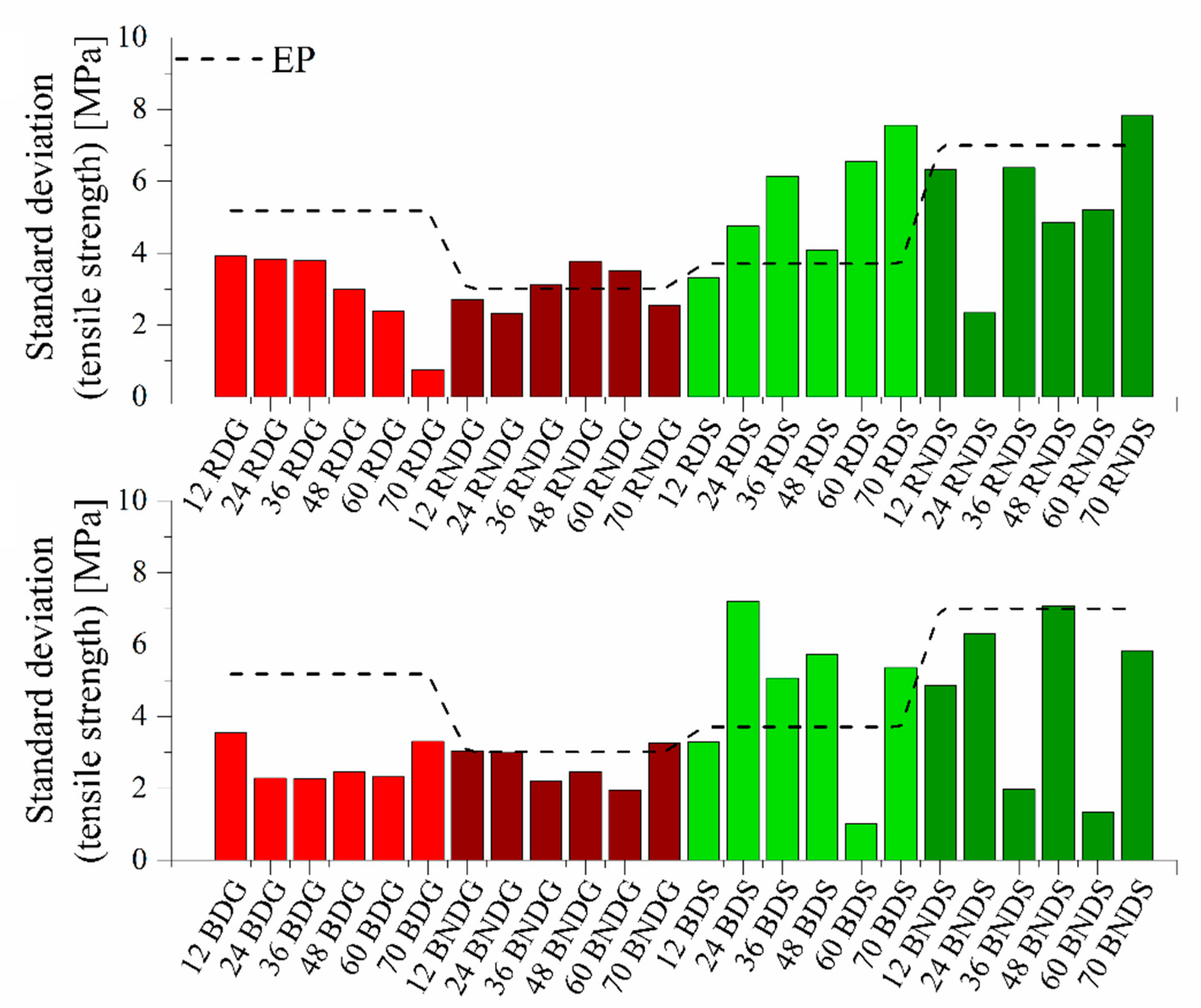 Materials 14 04607 g015
