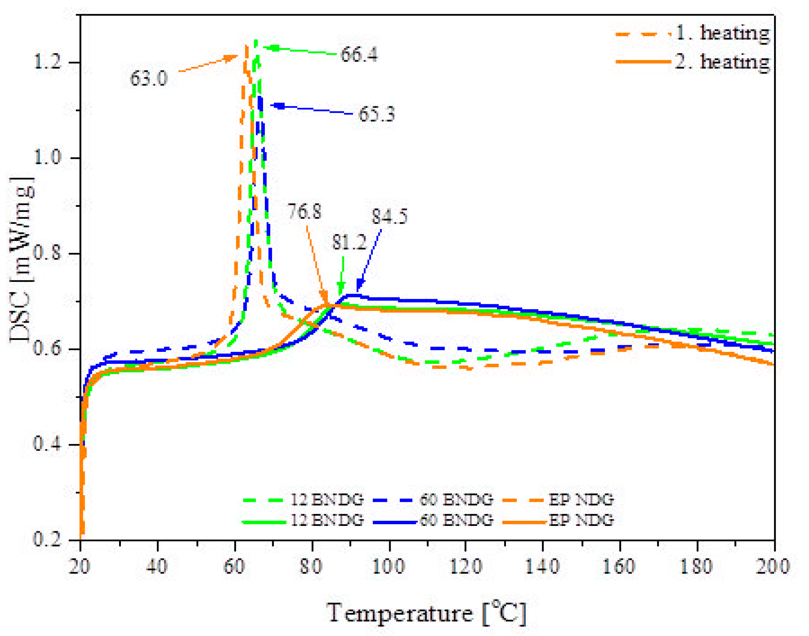 Materials 14 04607 g017