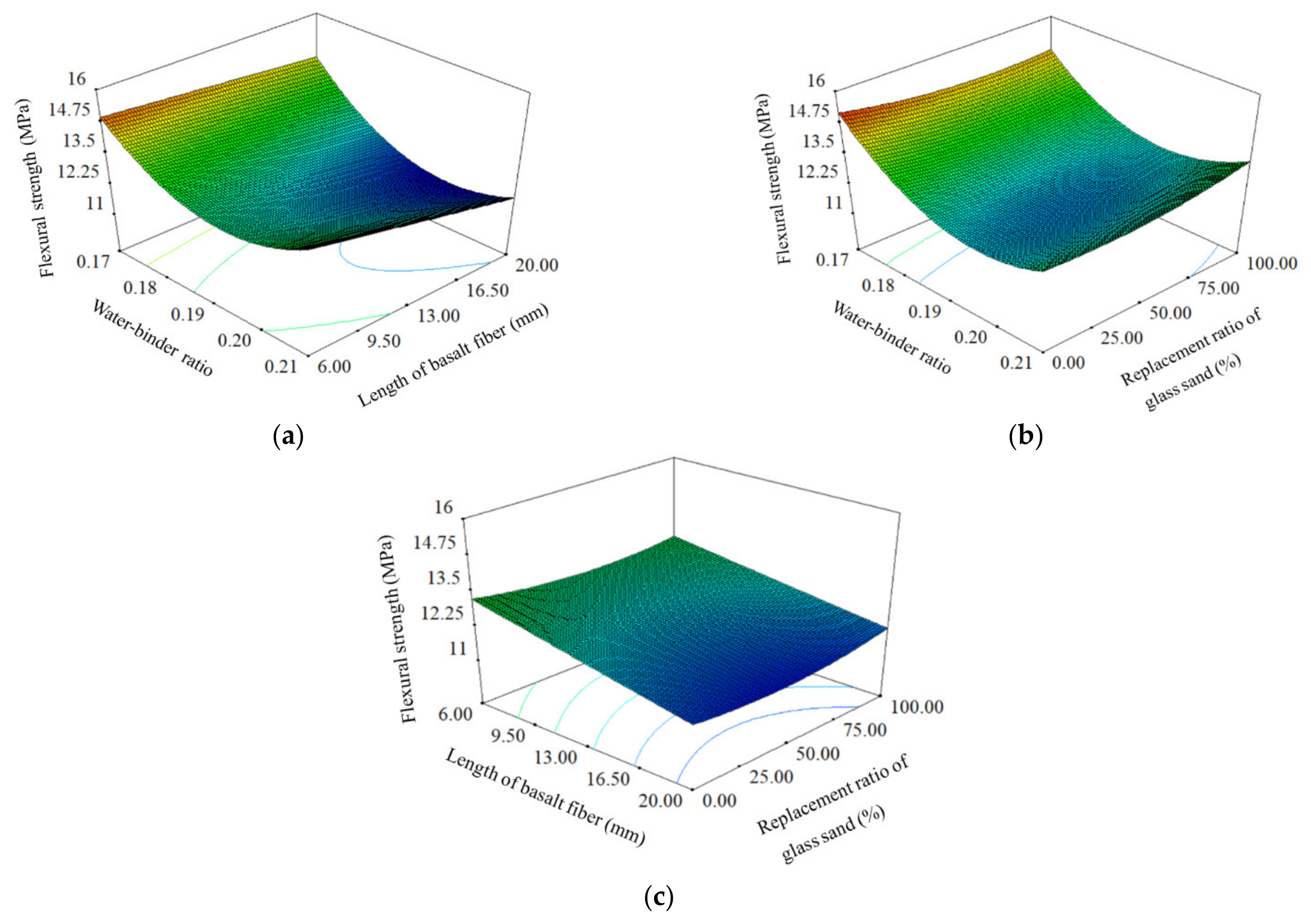 Materials 14 04608 g003