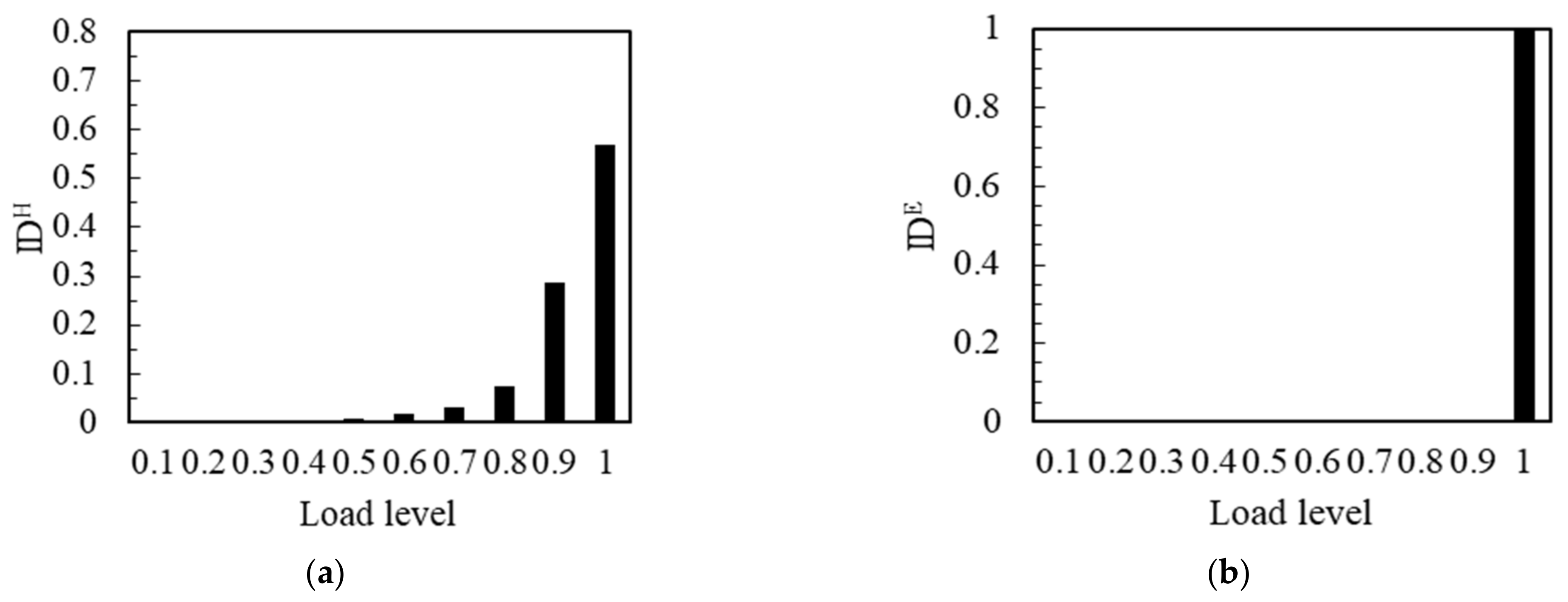 Materials 14 04608 g007