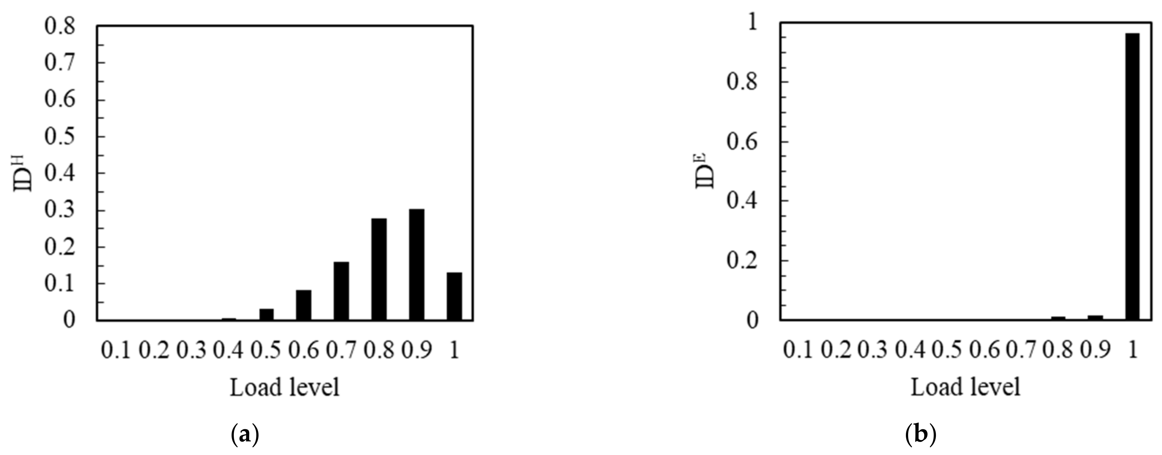 Materials 14 04608 g008