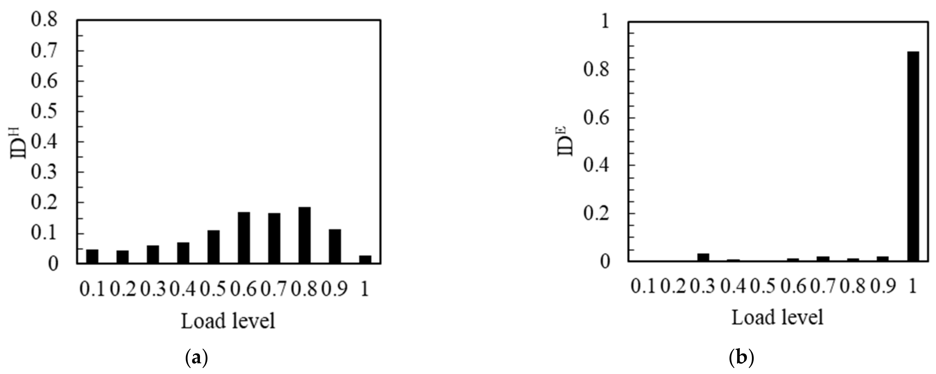 Materials 14 04608 g009