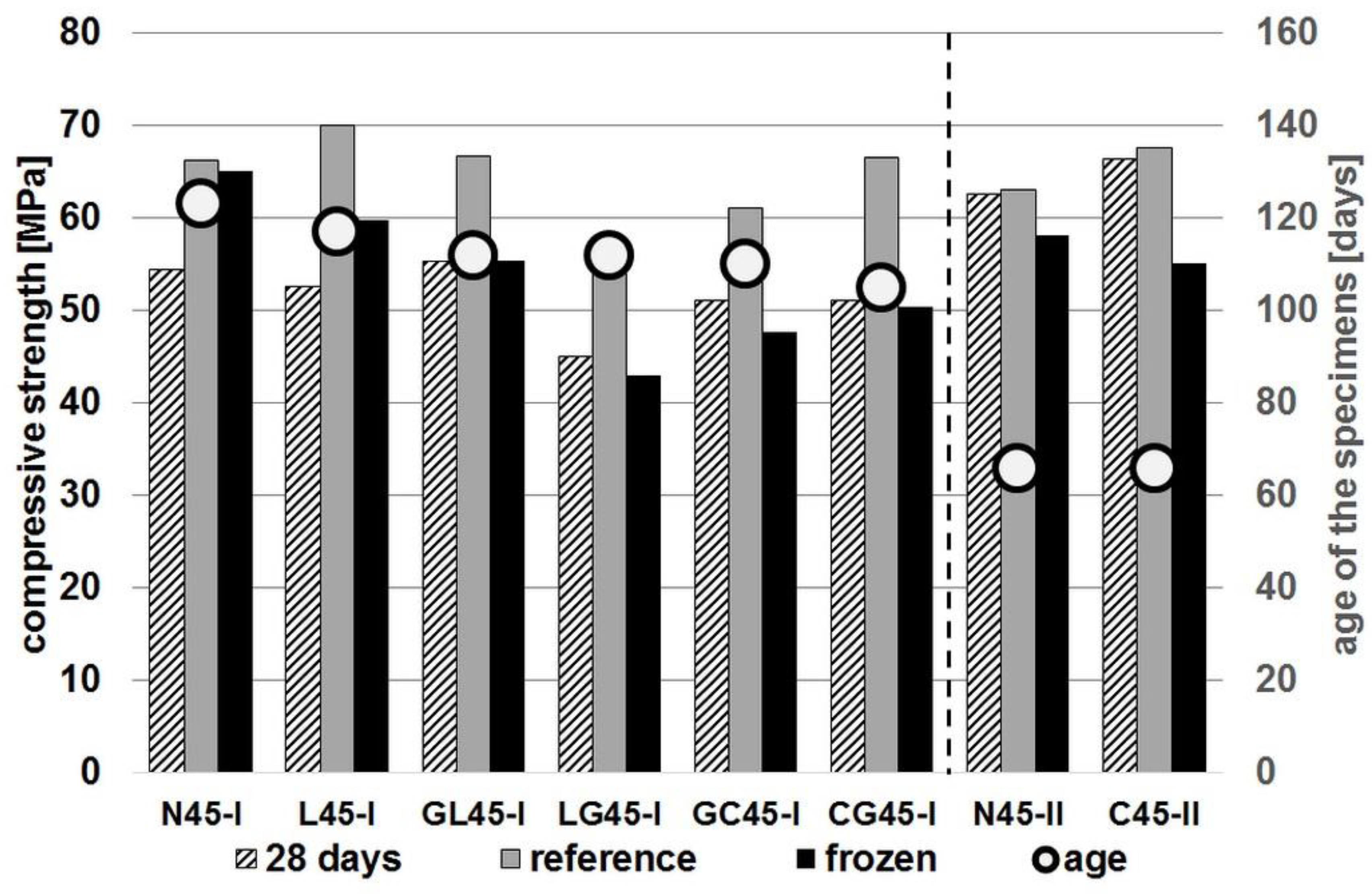 Materials 14 04611 g002