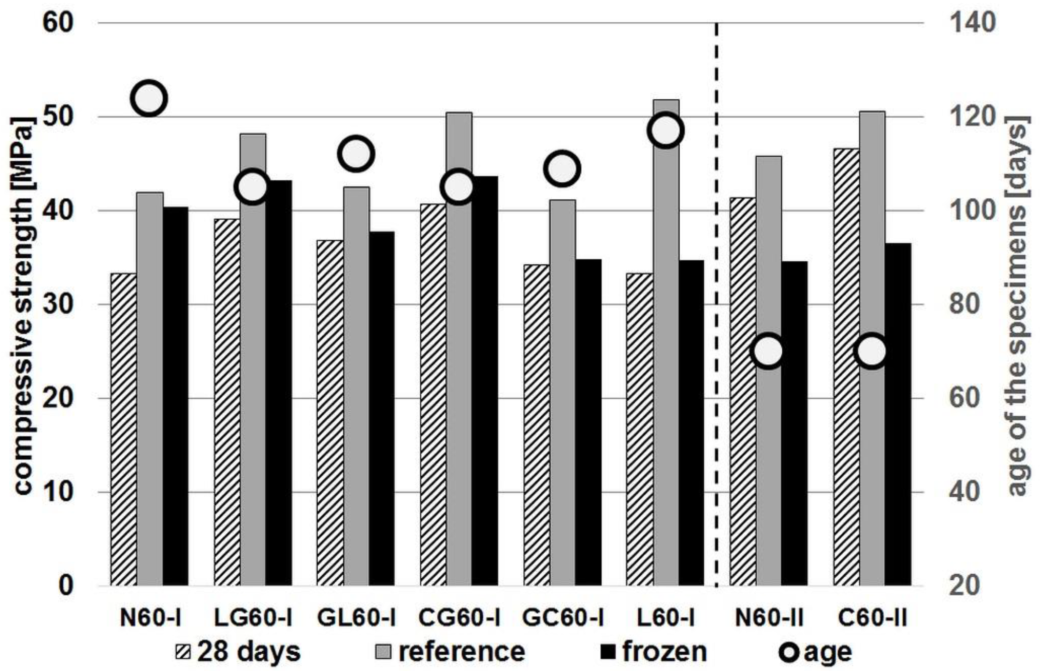 Materials 14 04611 g003