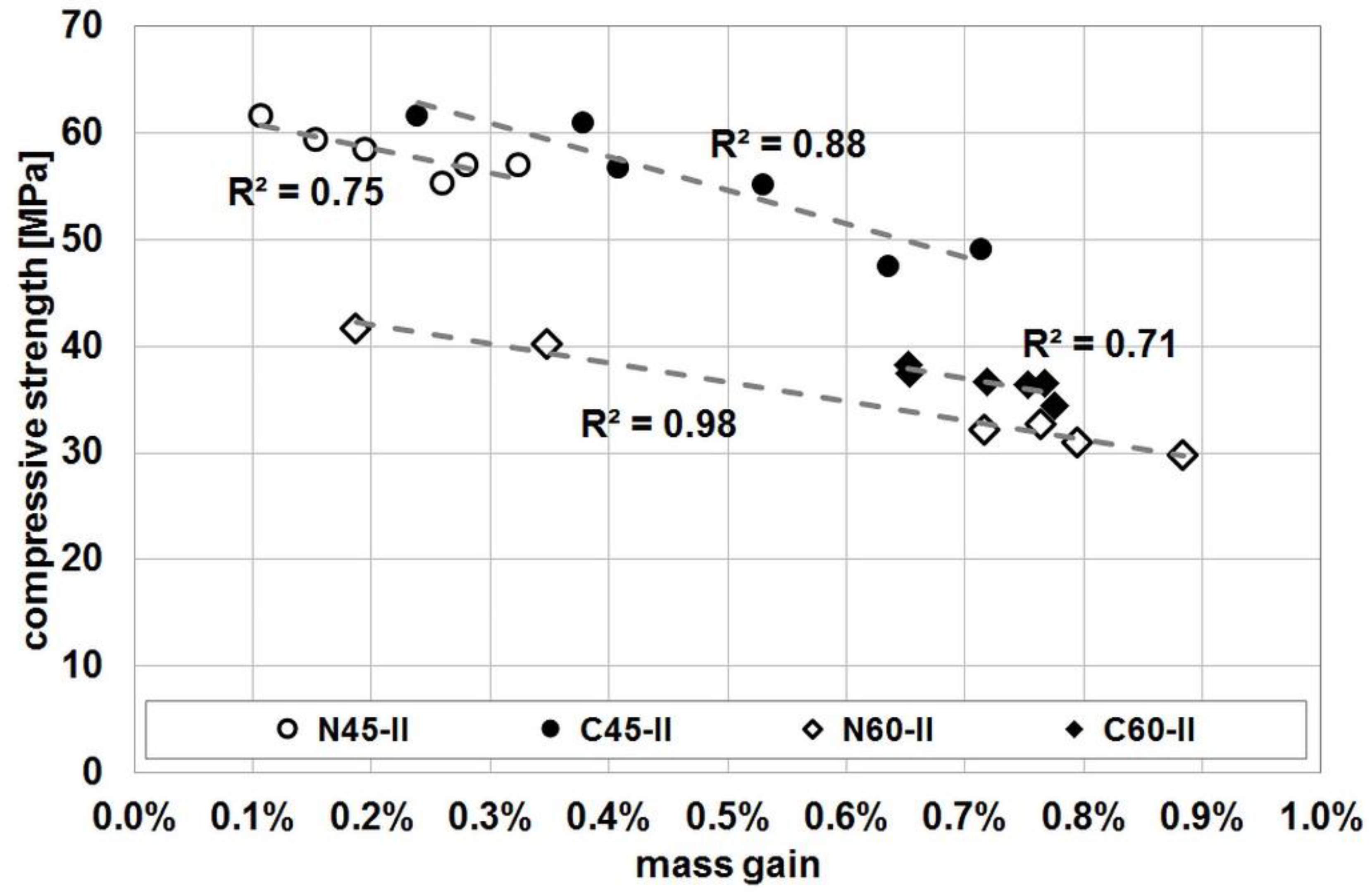 Materials 14 04611 g004