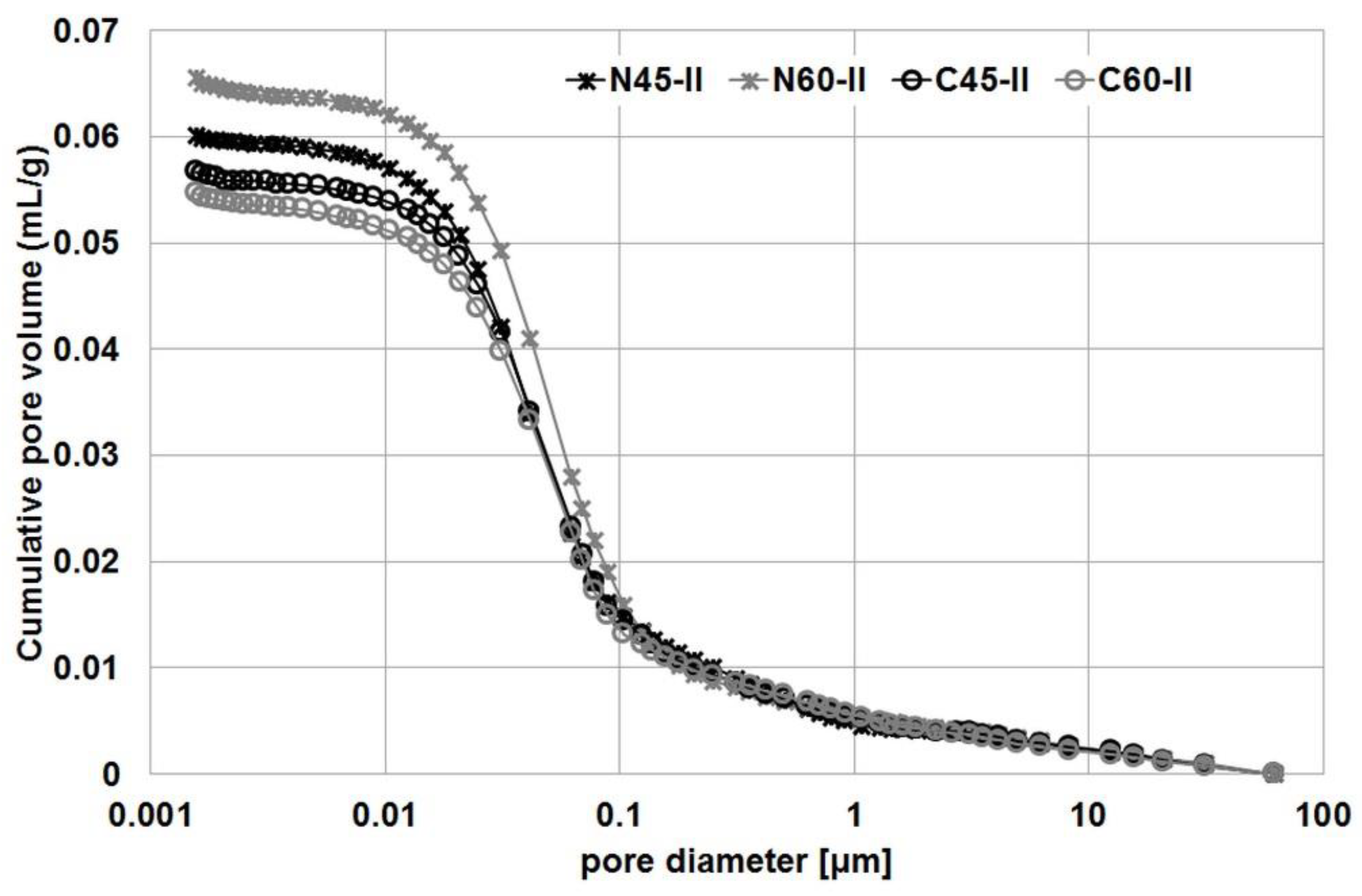 Materials 14 04611 g005