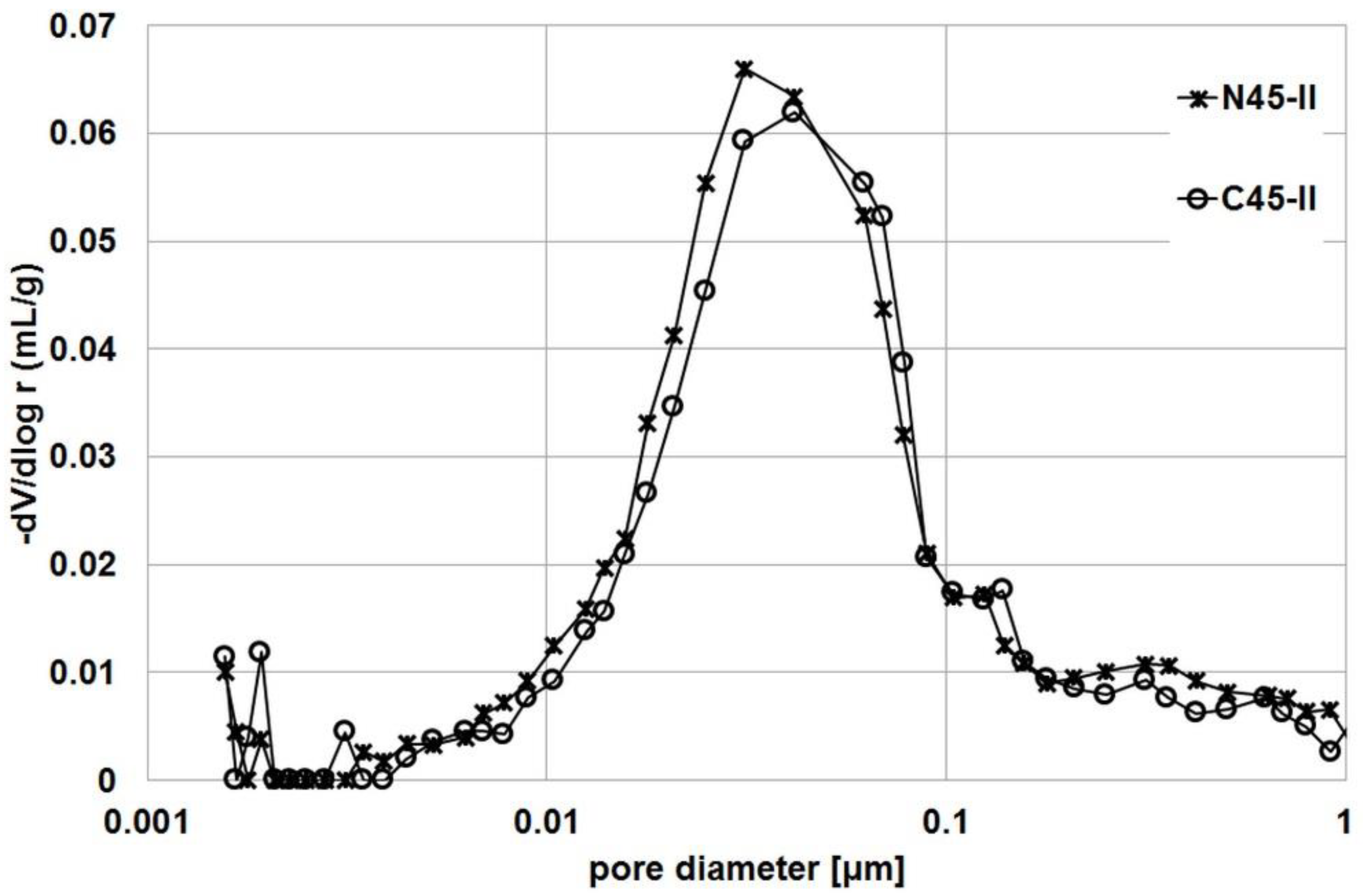 Materials 14 04611 g006