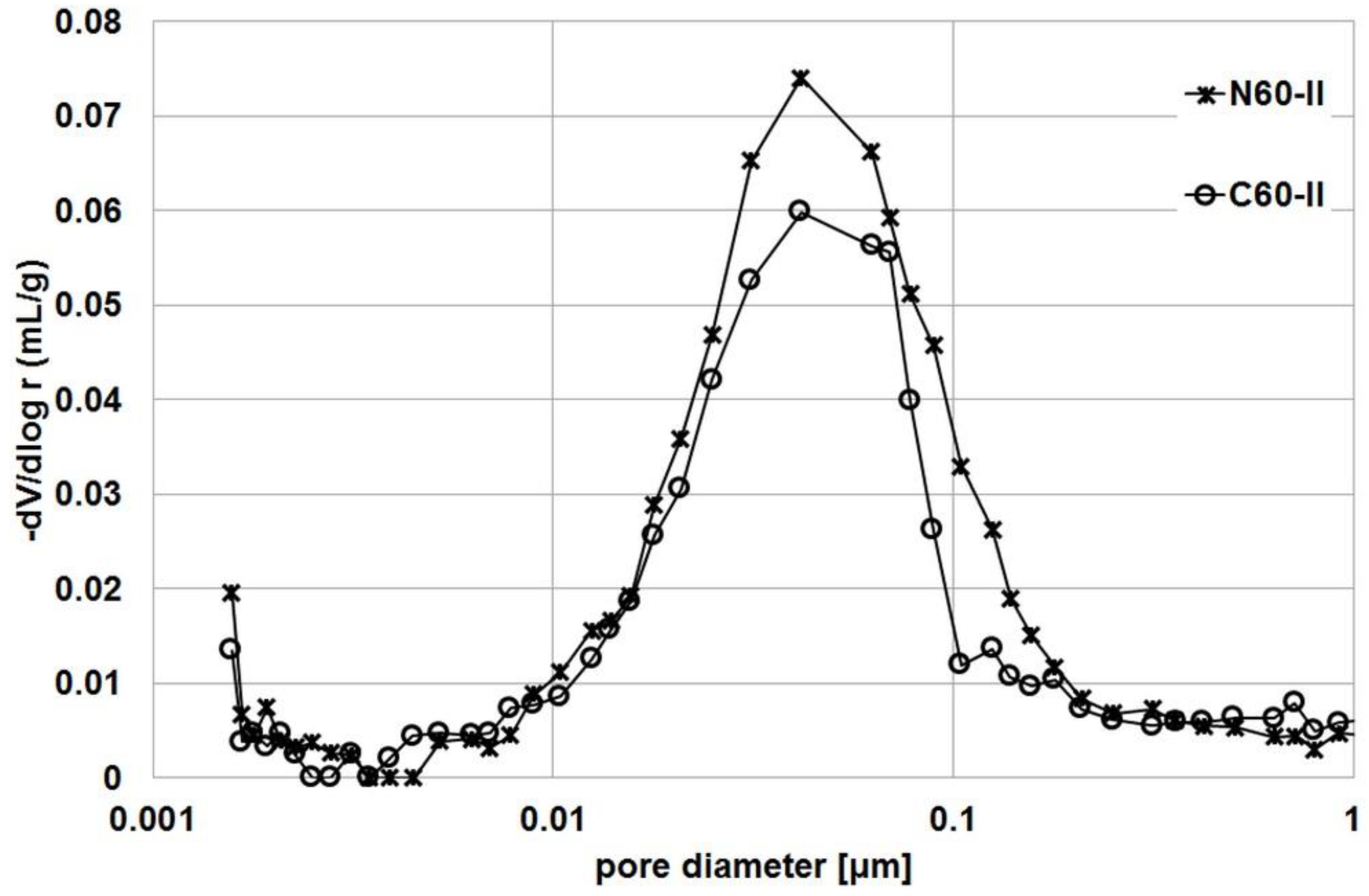 Materials 14 04611 g007