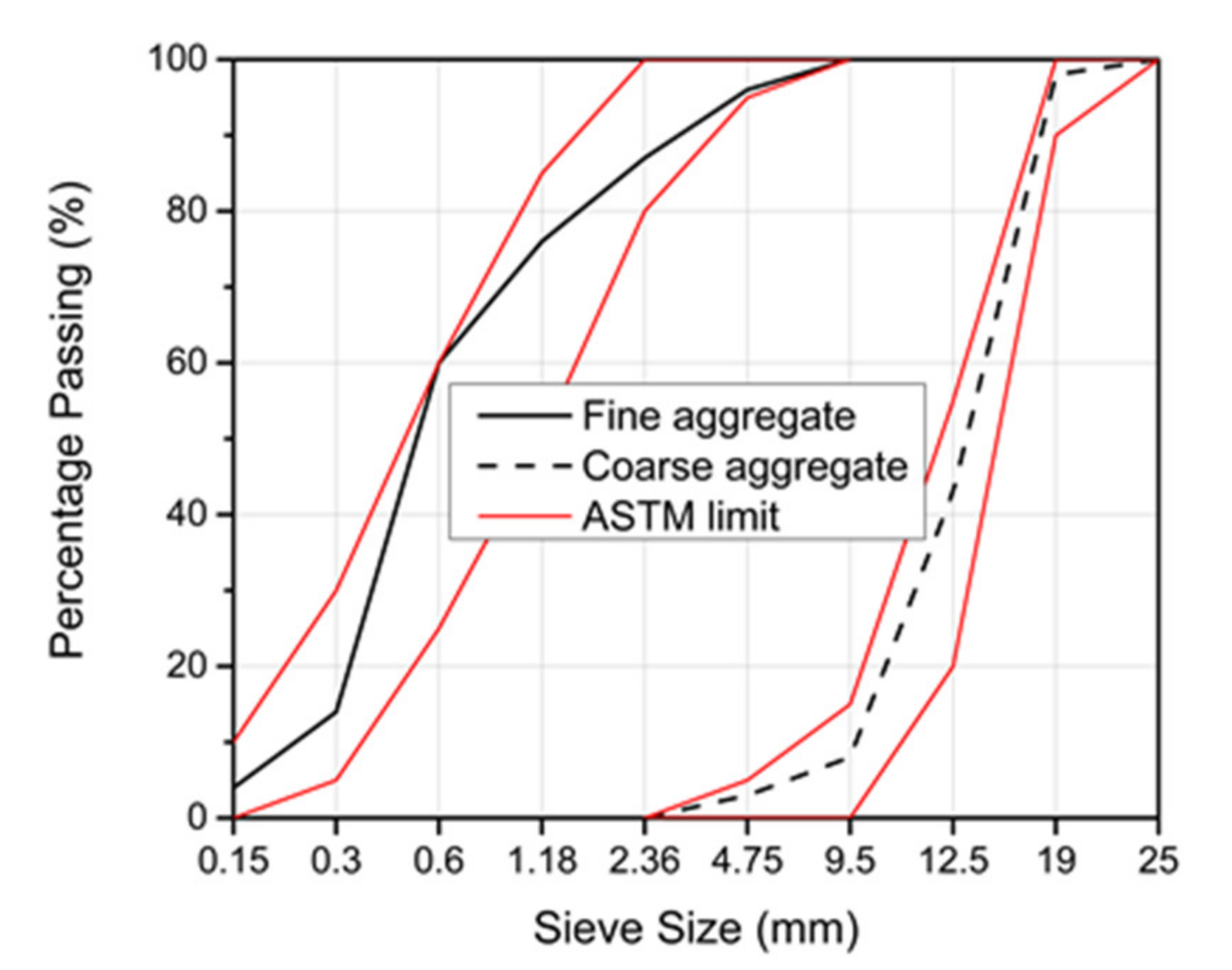 Materials 14 04612 g001 550