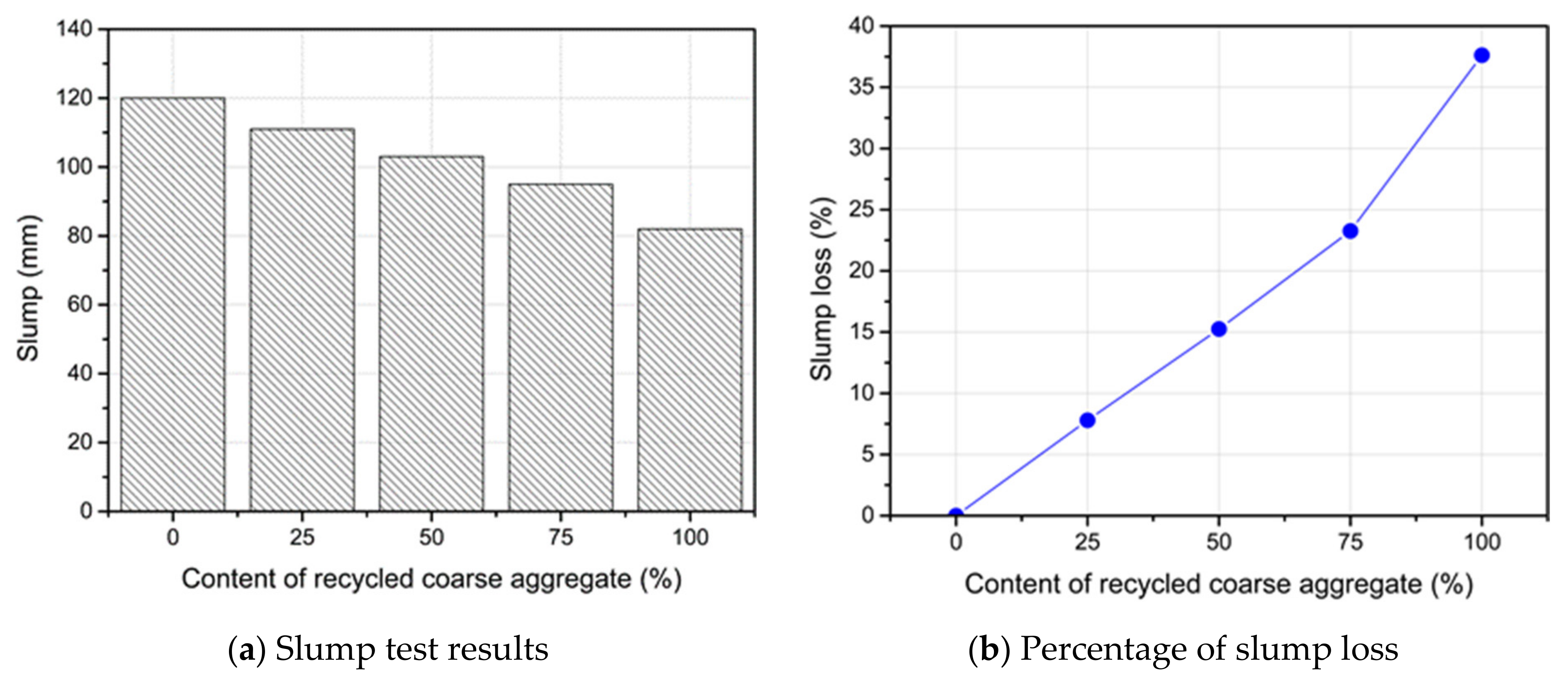 Materials 14 04612 g008 550