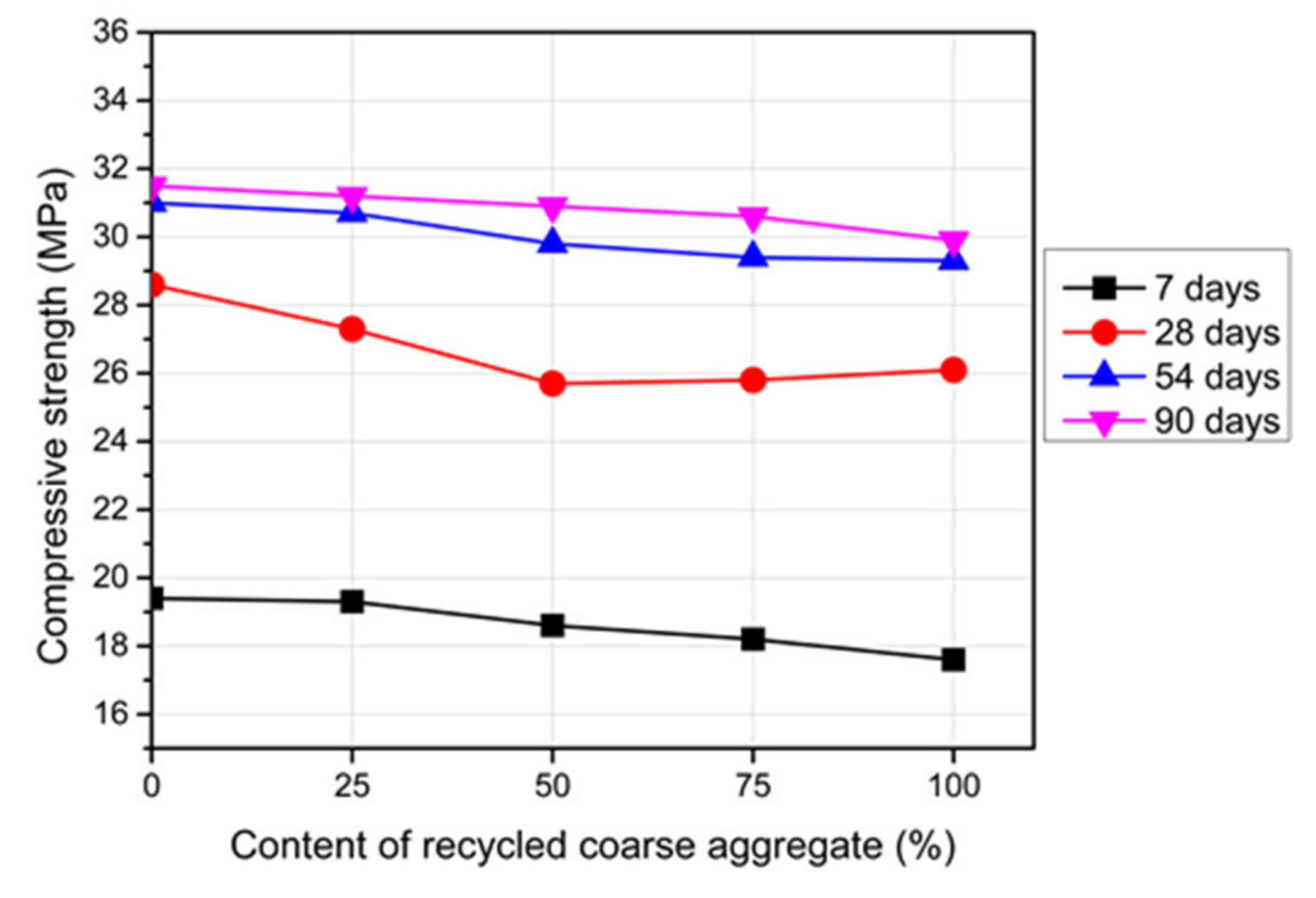 Materials 14 04612 g009 550