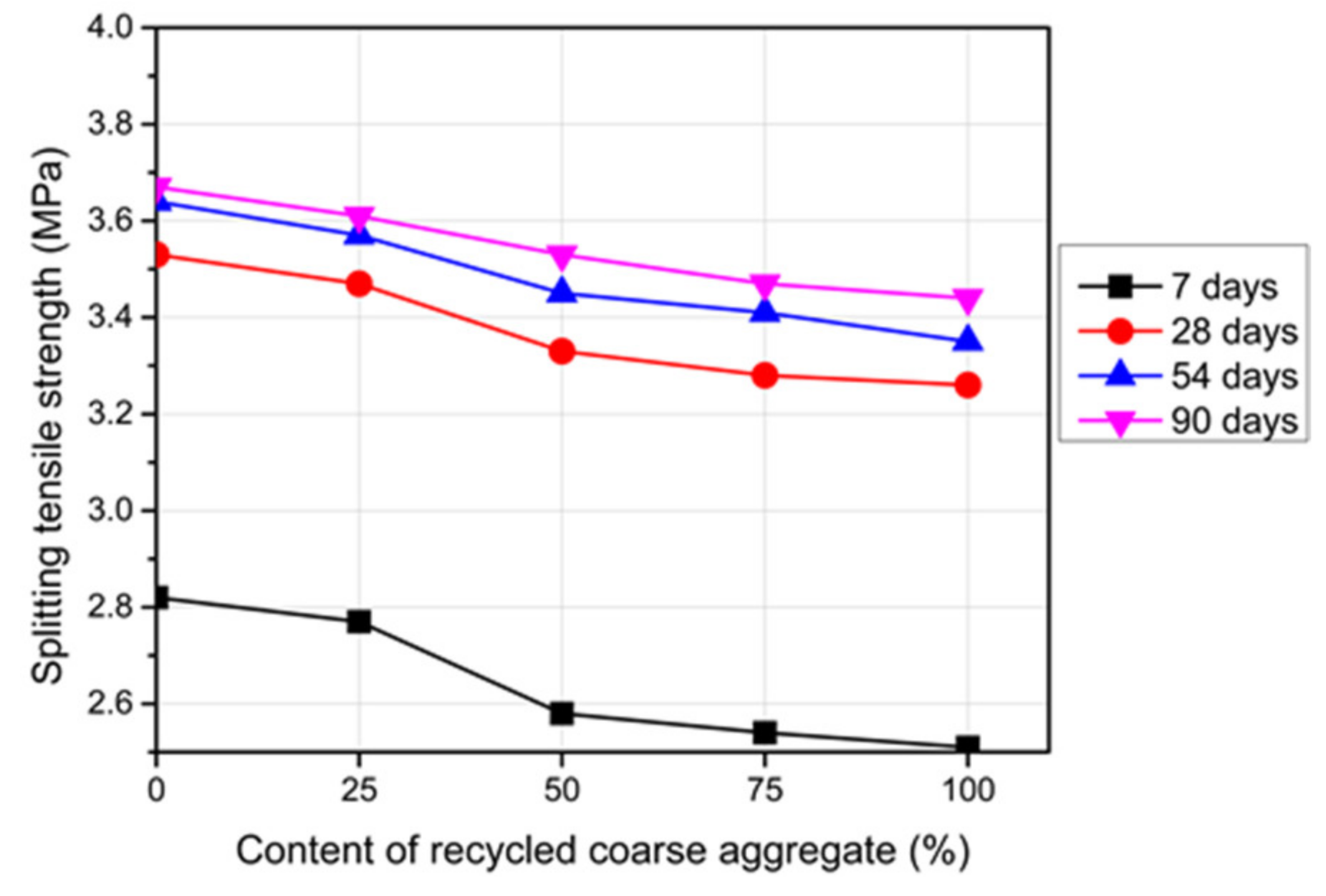 Materials 14 04612 g010 550