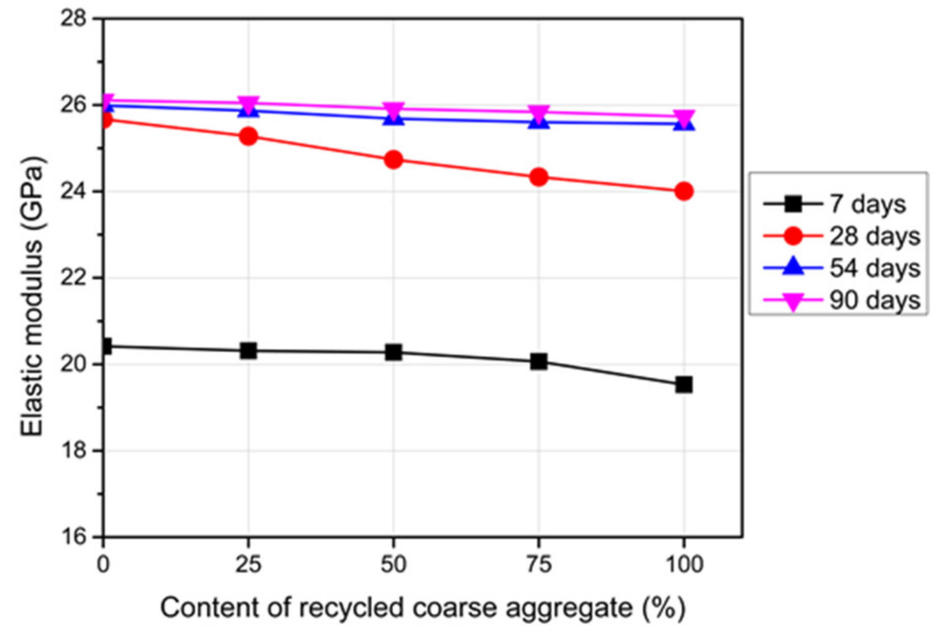 Materials 14 04612 g011 550