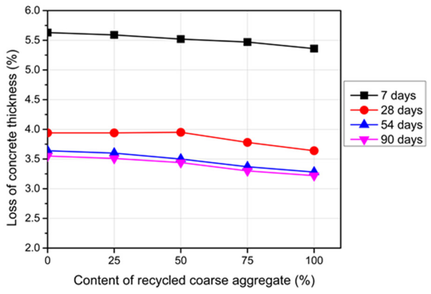 Materials 14 04612 g012 550