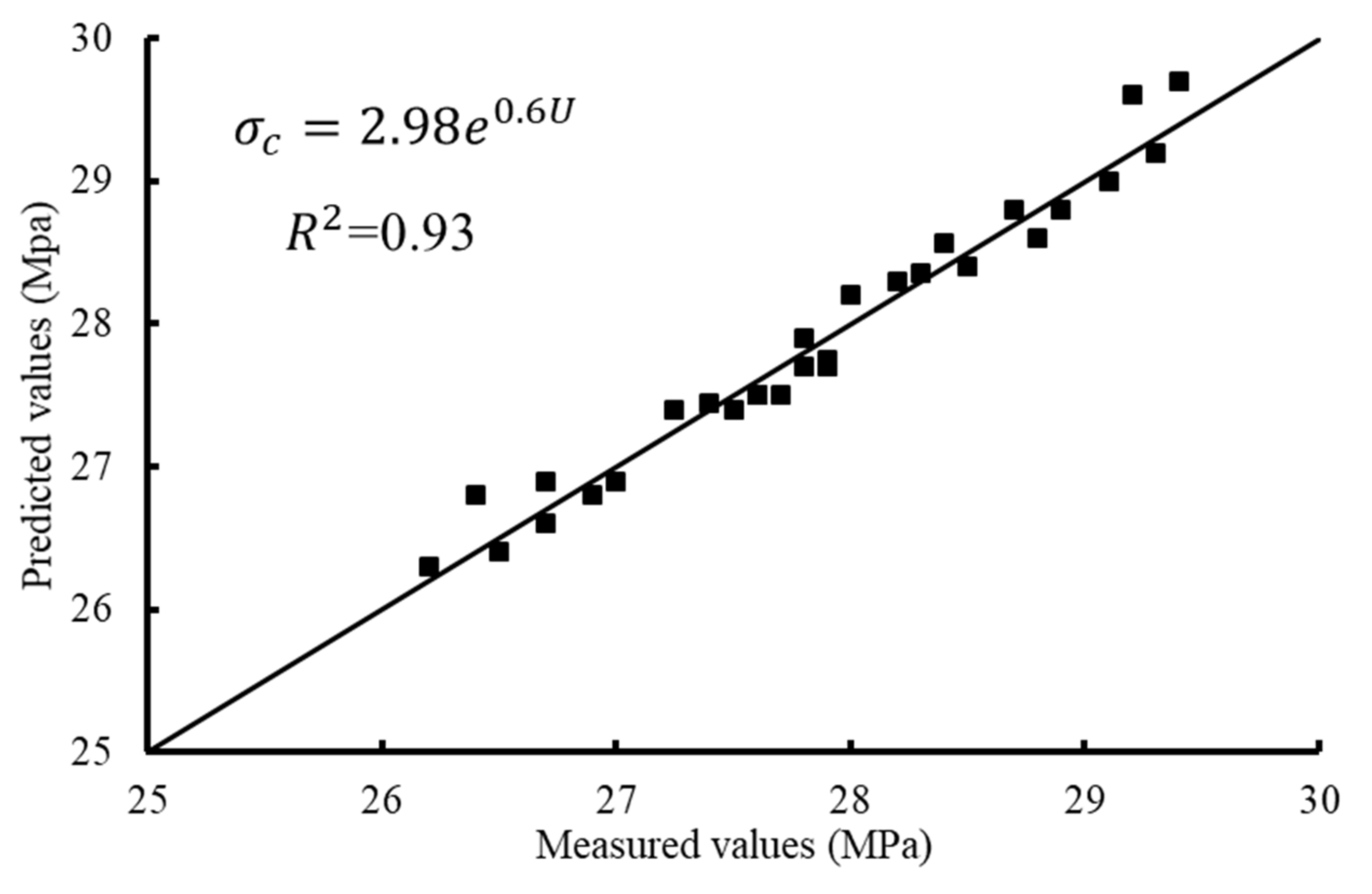Materials 14 04612 g014 550