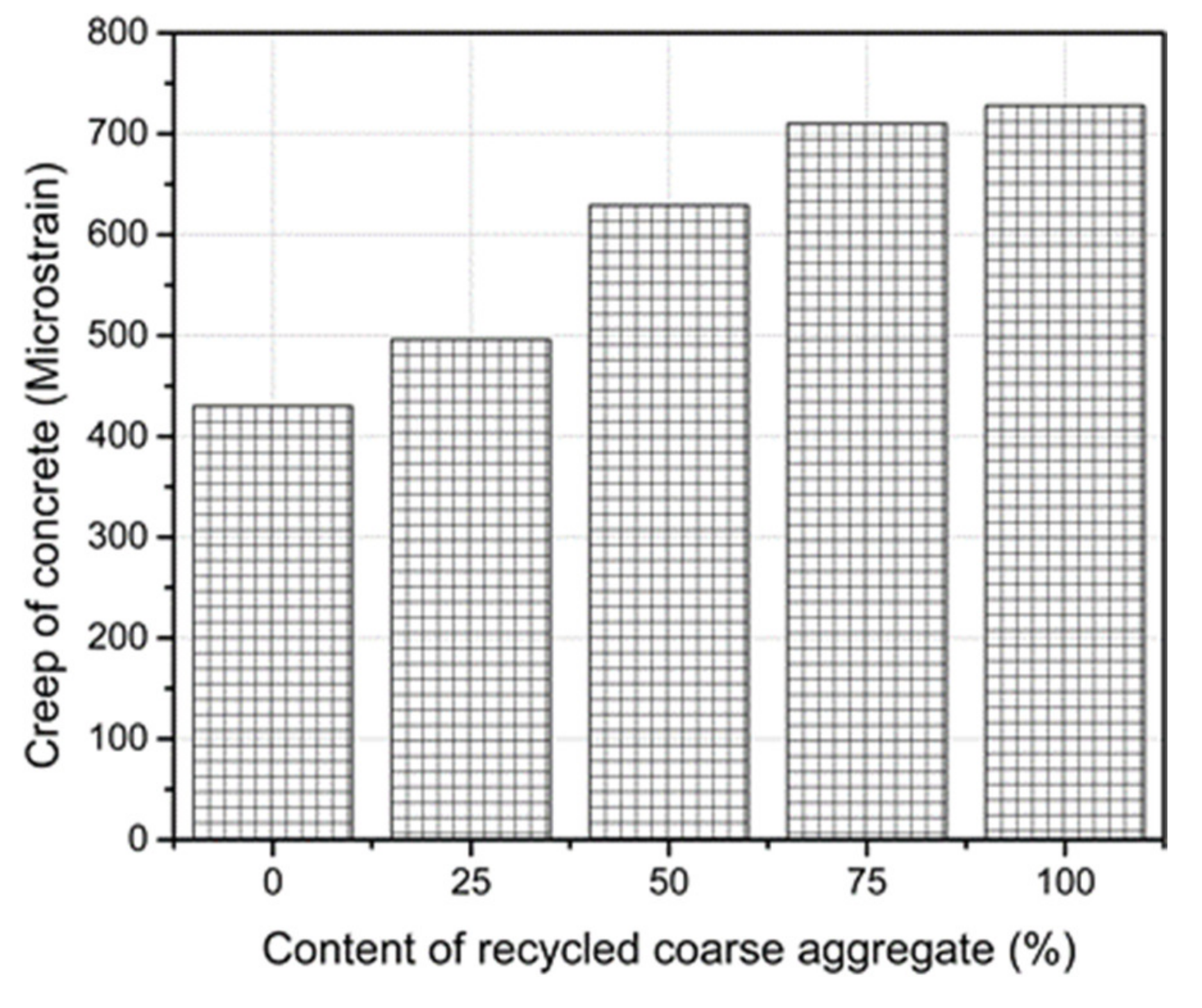 Materials 14 04612 g015 550