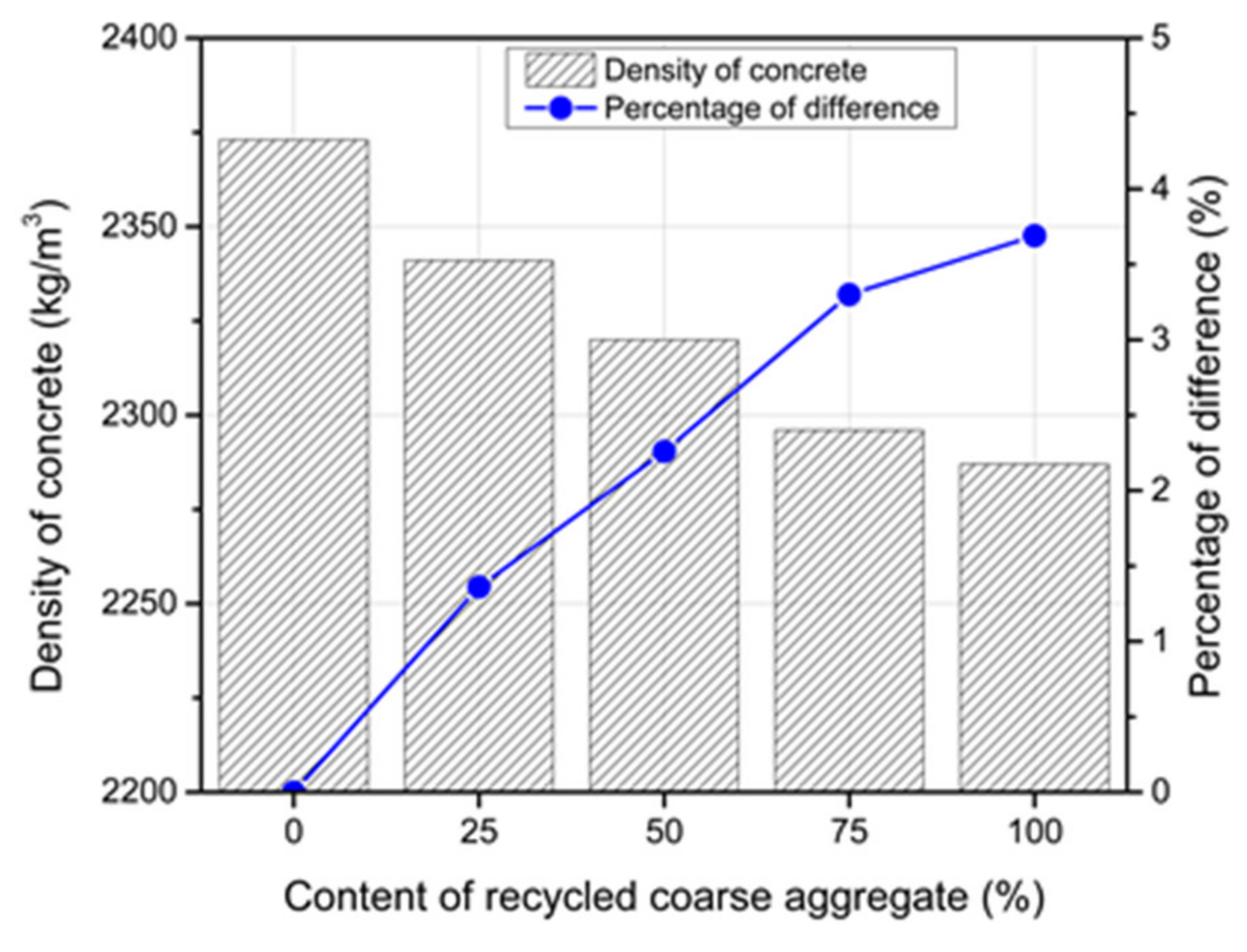 Materials 14 04612 g016 550