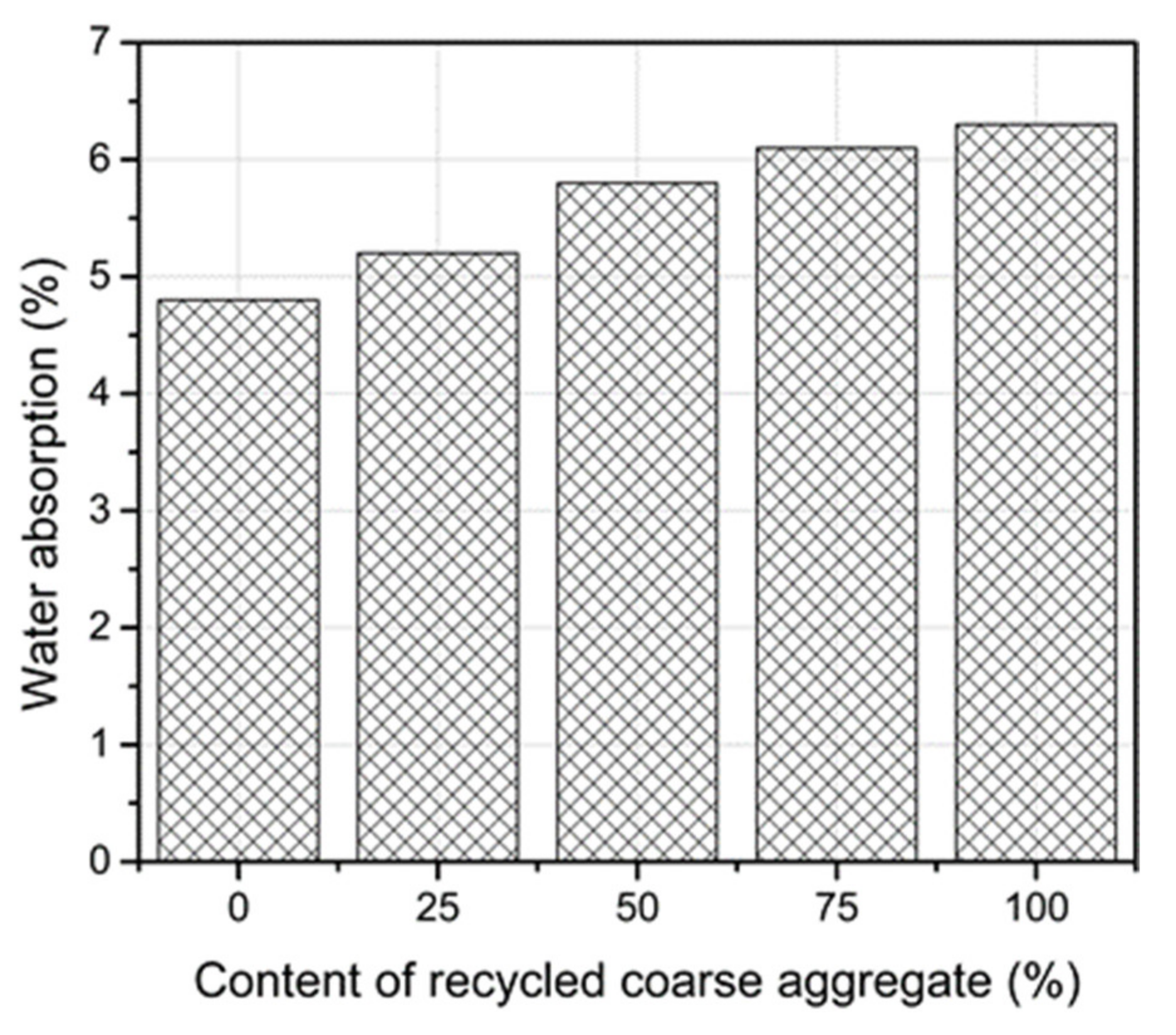 Materials 14 04612 g017 550