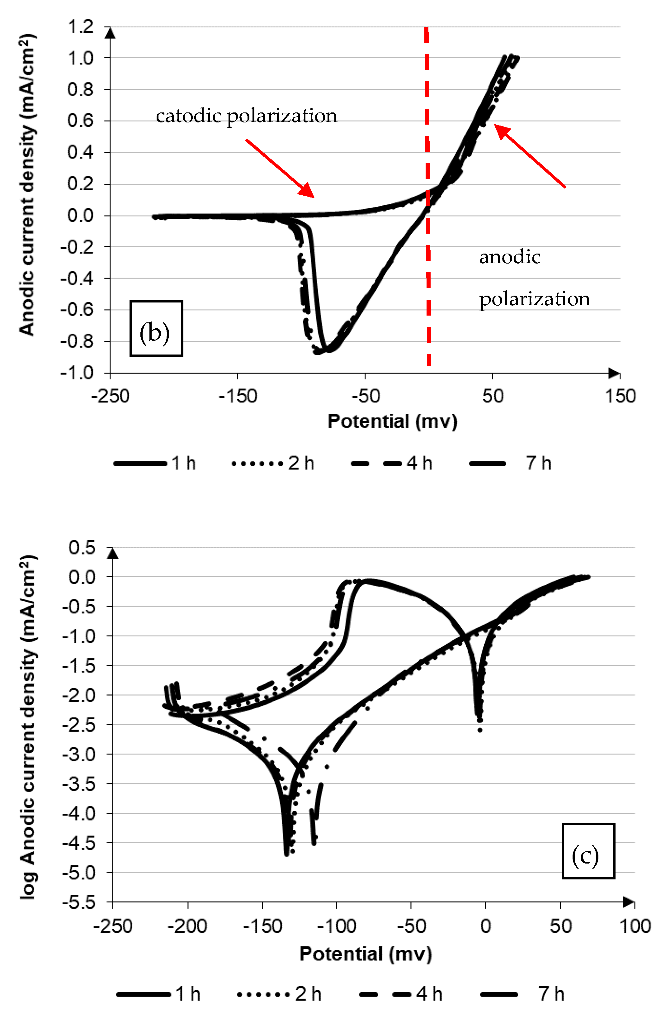 Materials 14 04613 g002b