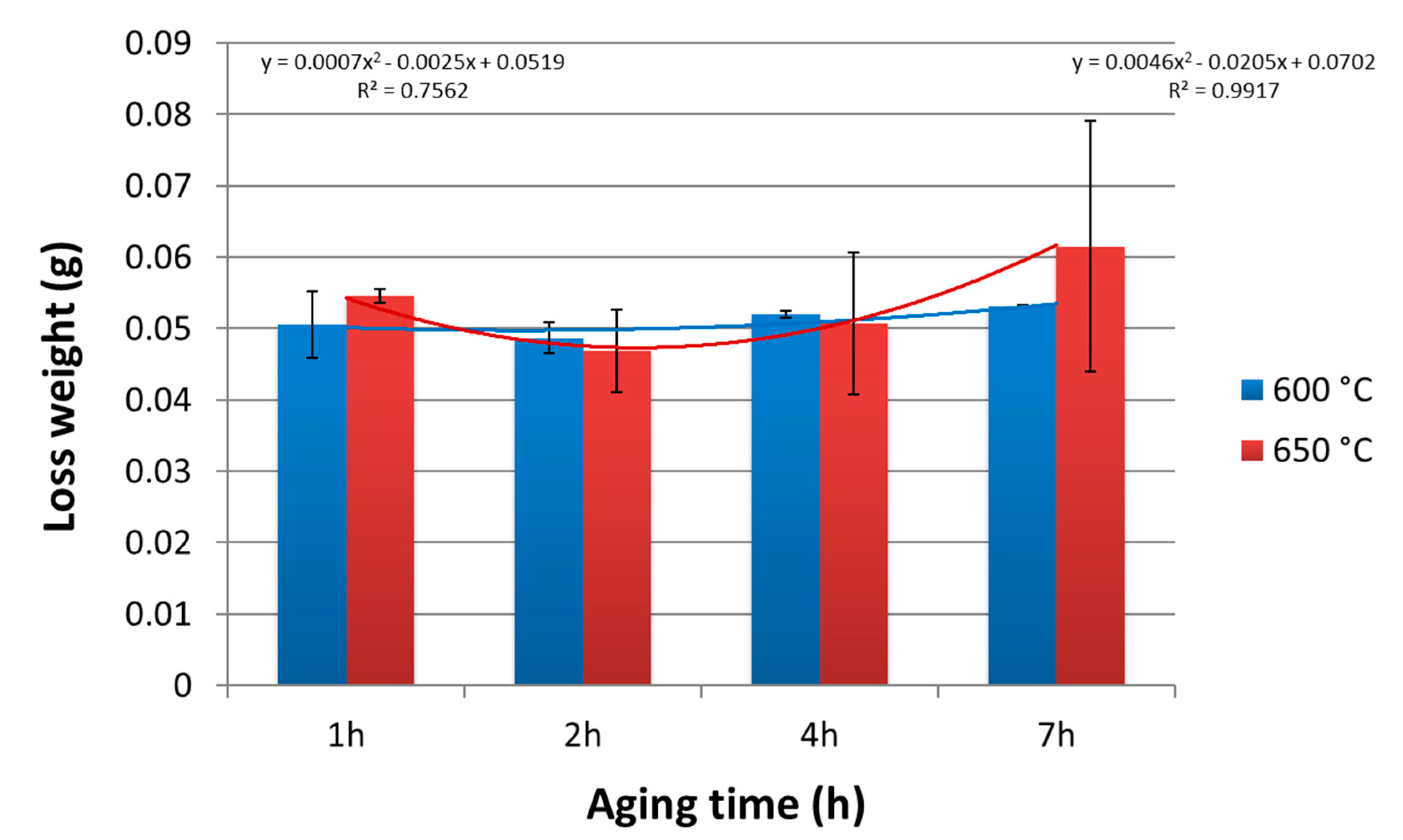 Materials 14 04613 g003