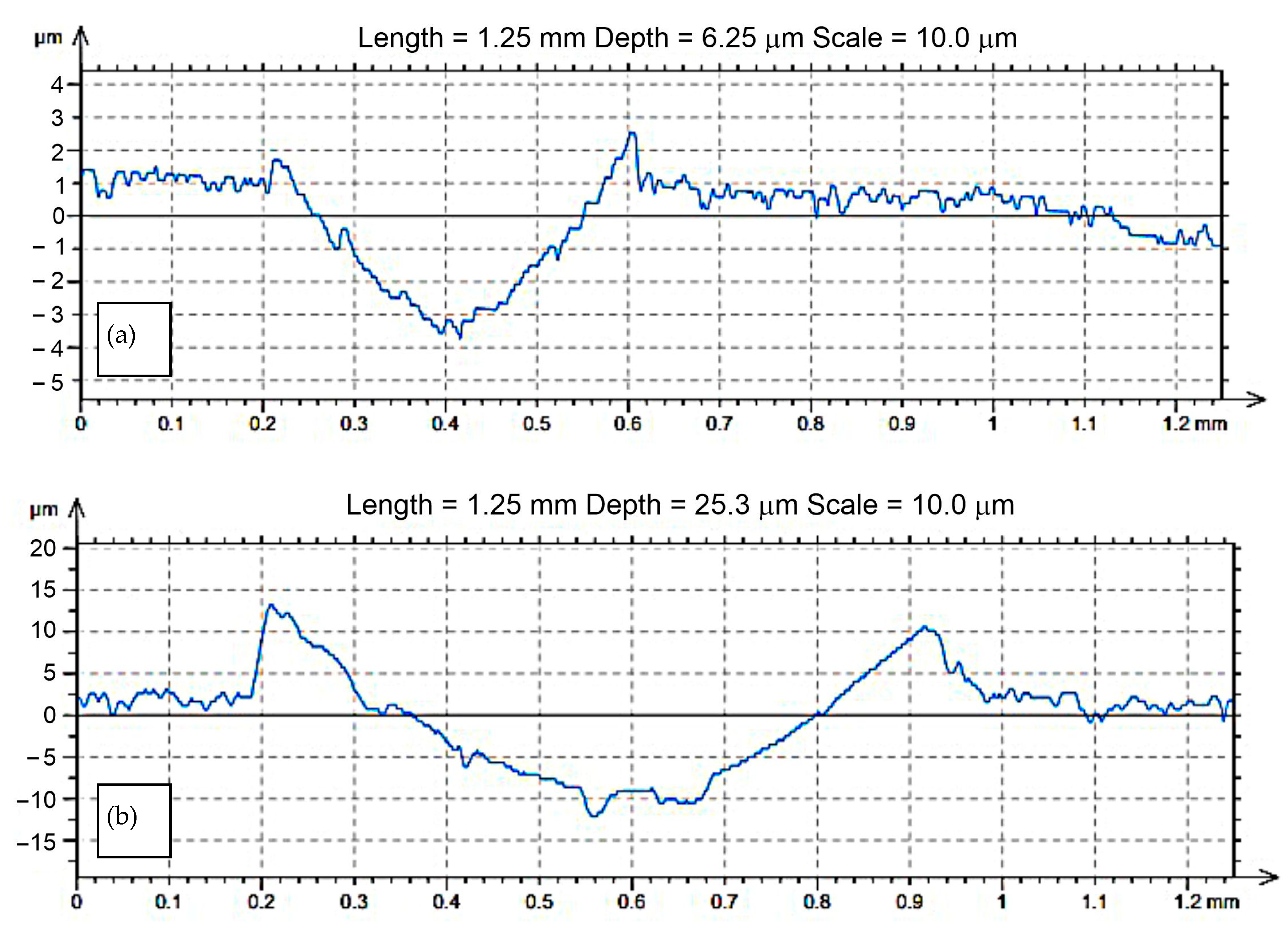 Materials 14 04613 g004