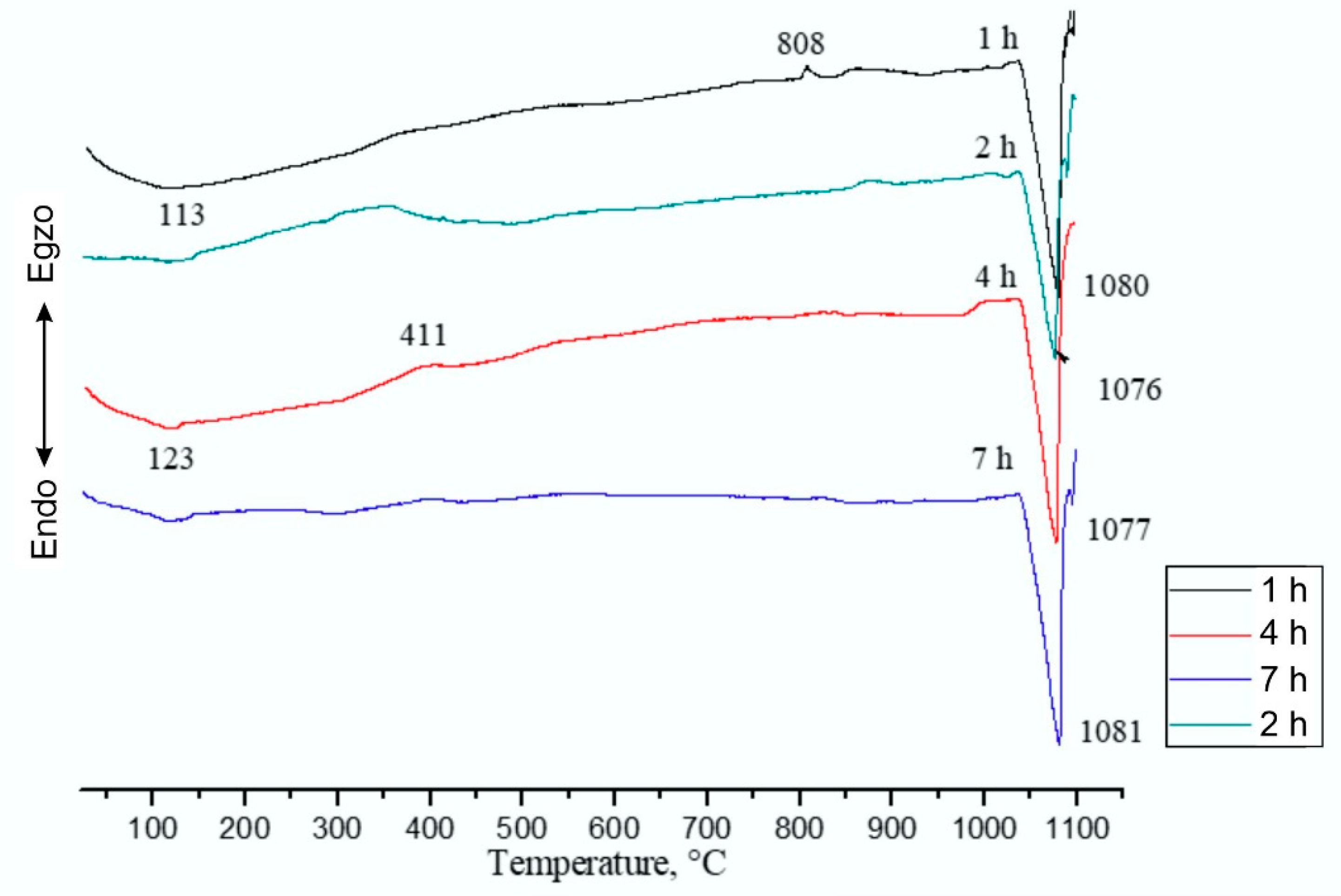 Materials 14 04613 g008