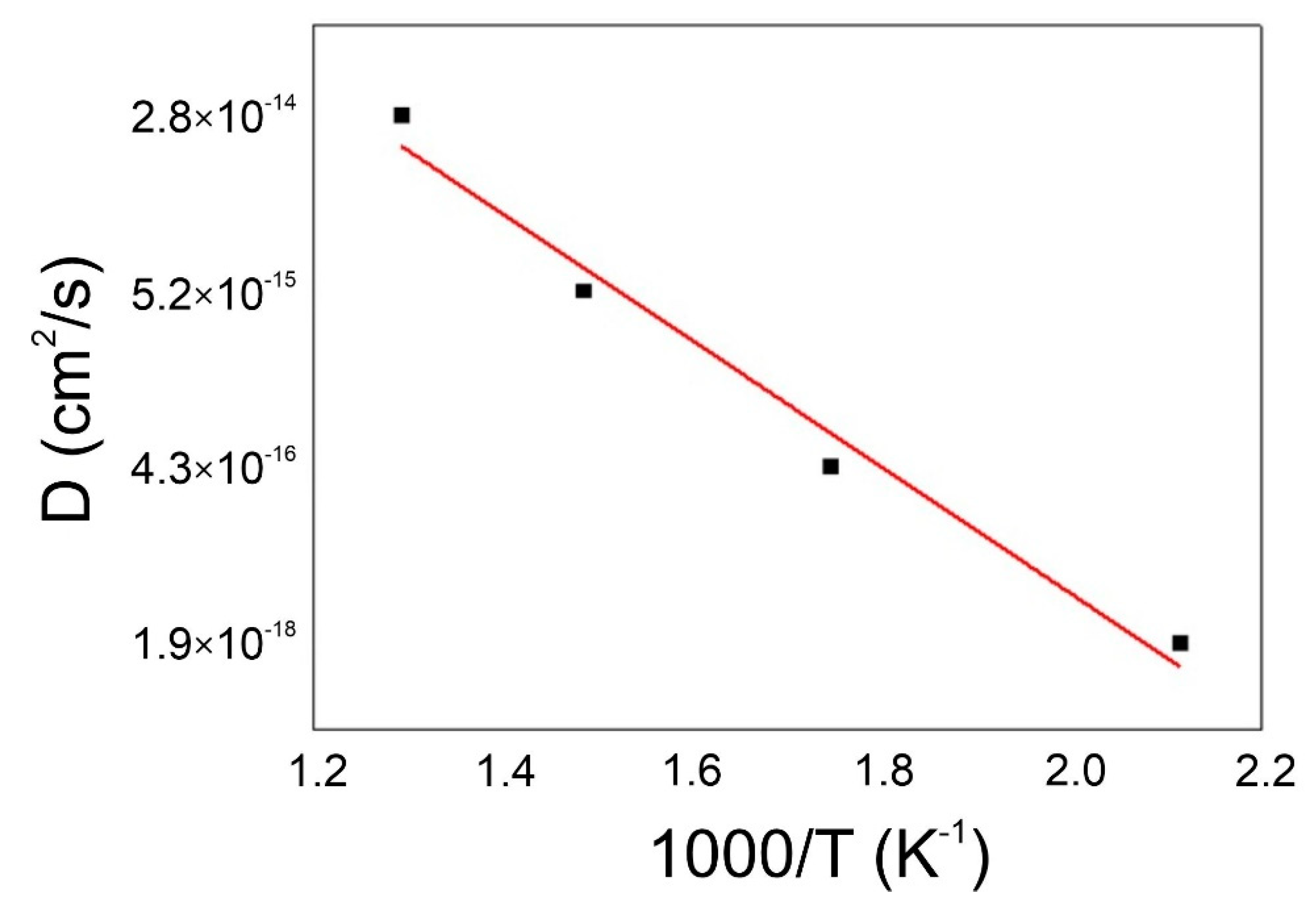Materials 14 04613 g009