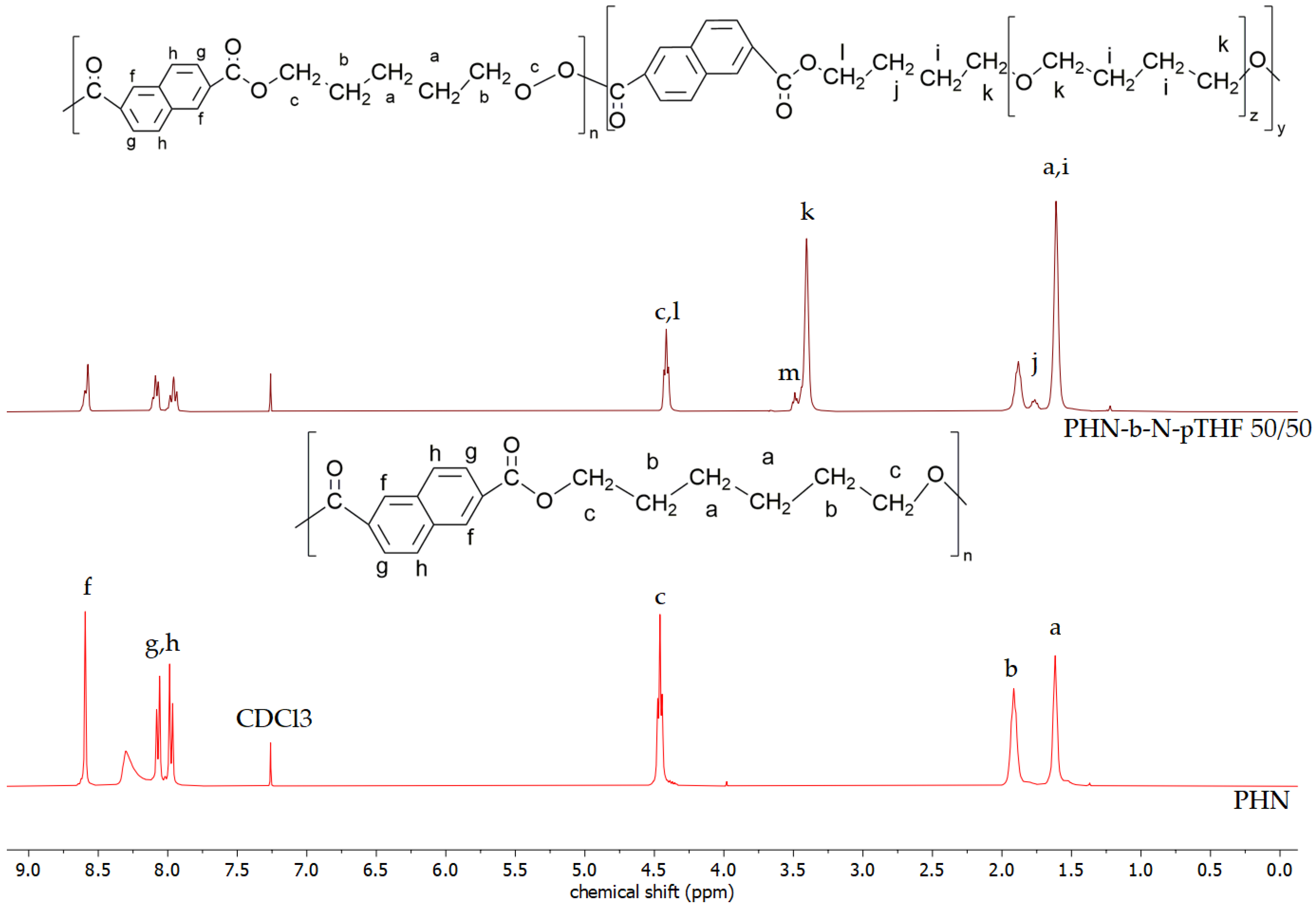 Materials 14 04614 g005 Materials 14 04614 g005