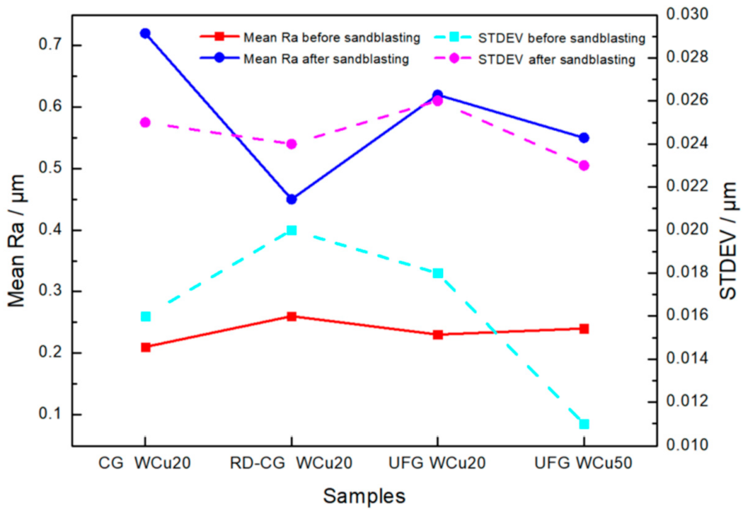 Materials 14 04615 g003 550