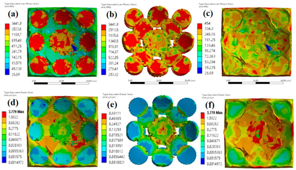 Materials 14 04615 g006 550