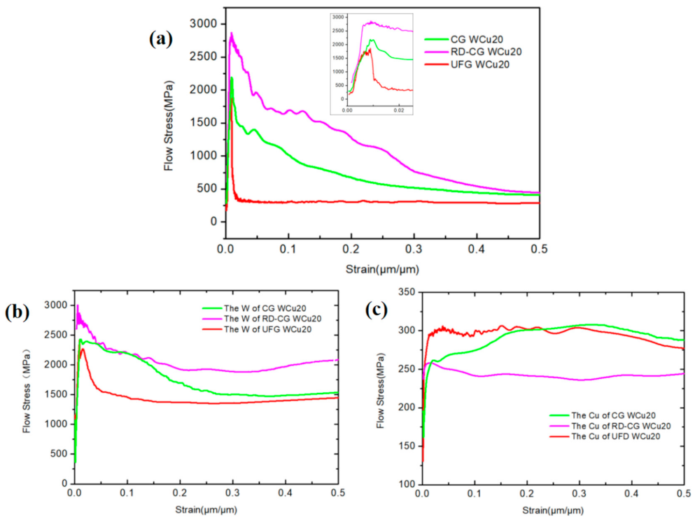 Materials 14 04615 g008 550