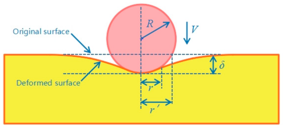 Materials 14 04615 g009 550