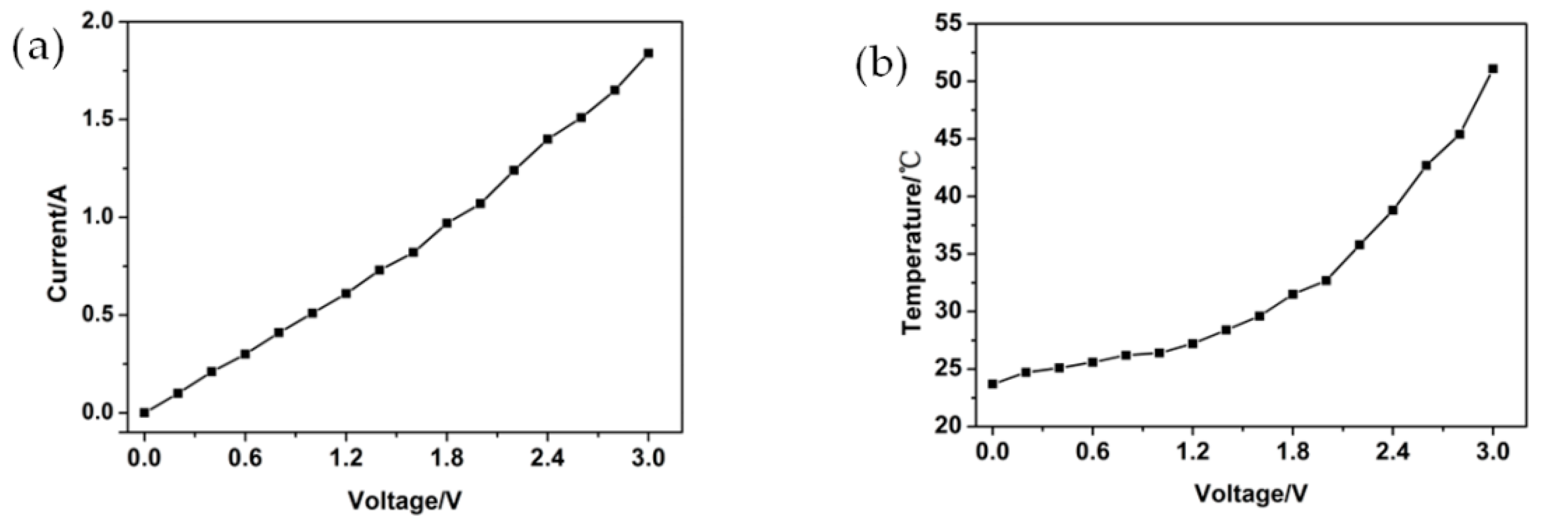 Materials 14 04616 g005