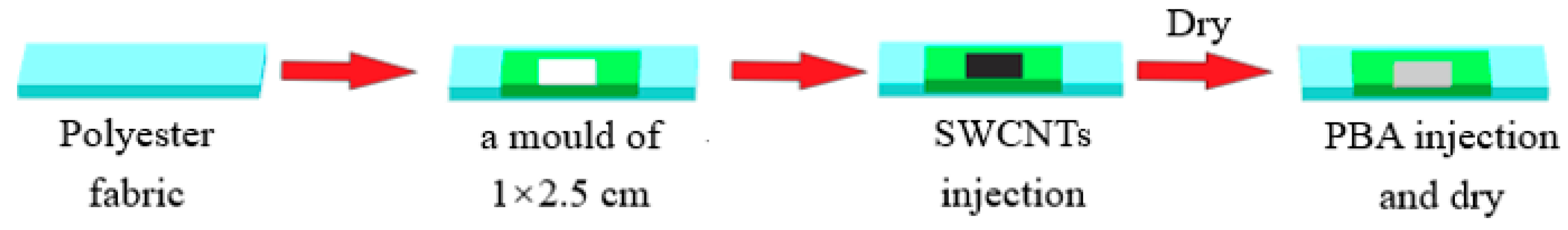 Materials 14 04616 sch001