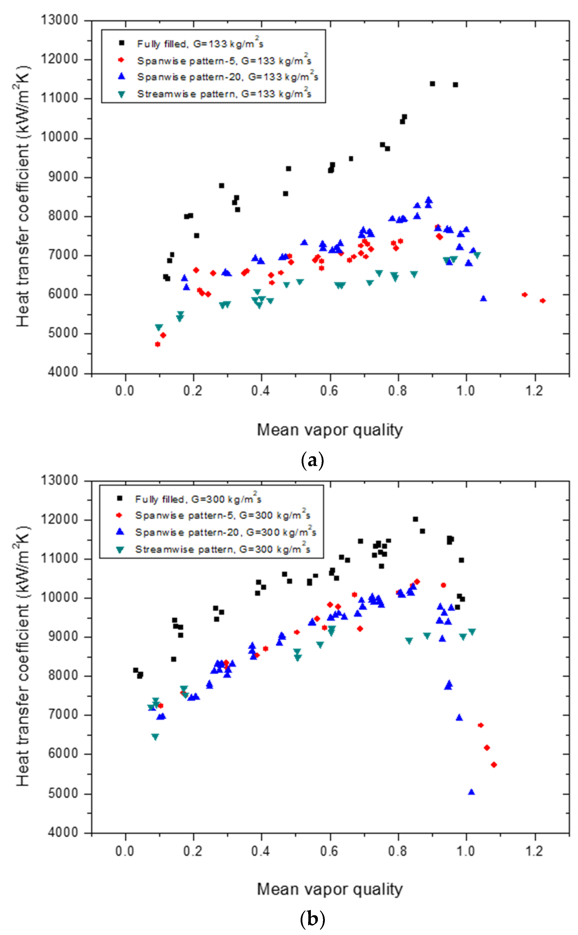 Materials 14 04617 g007 550