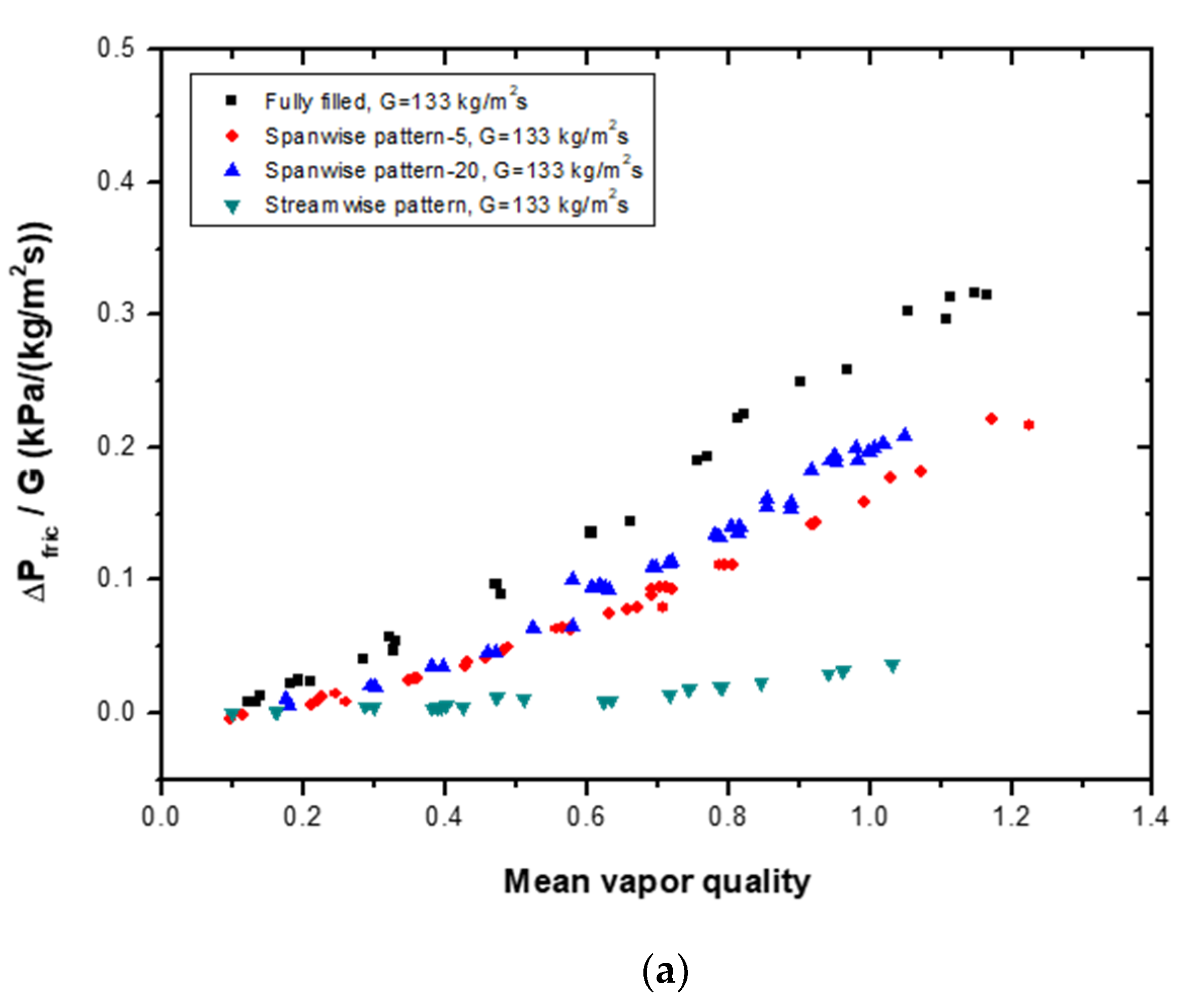 Materials 14 04617 g008a 550